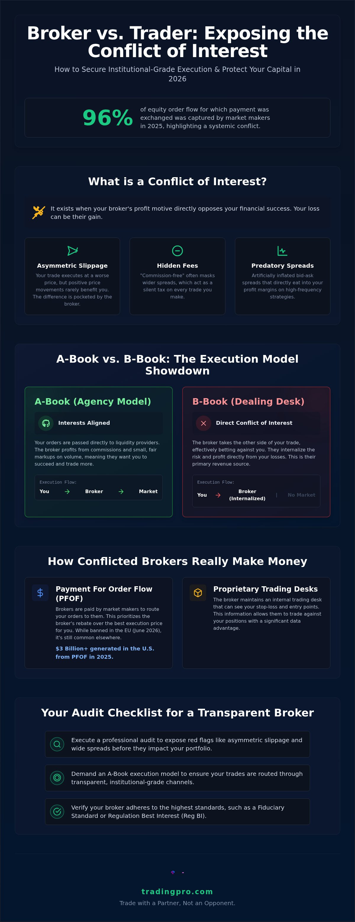 Conflict of interest with brokers