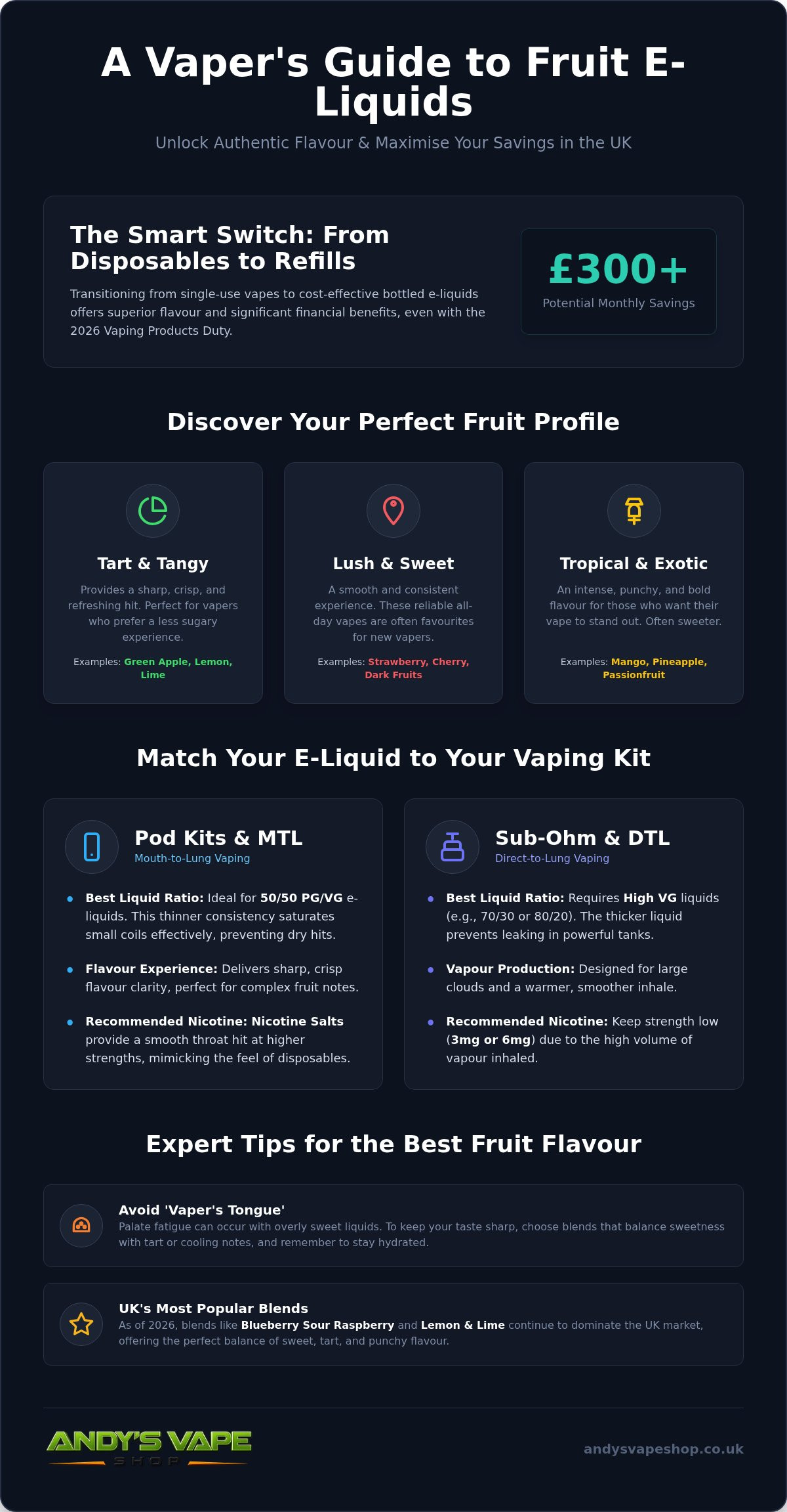 Best fruit vape juice UK