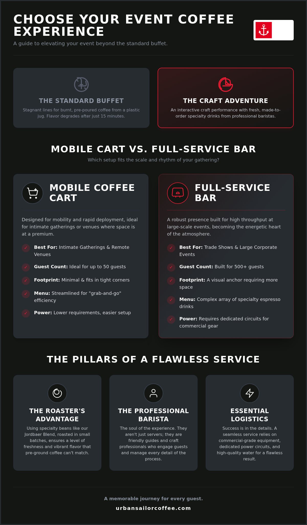 Coffee bar catering