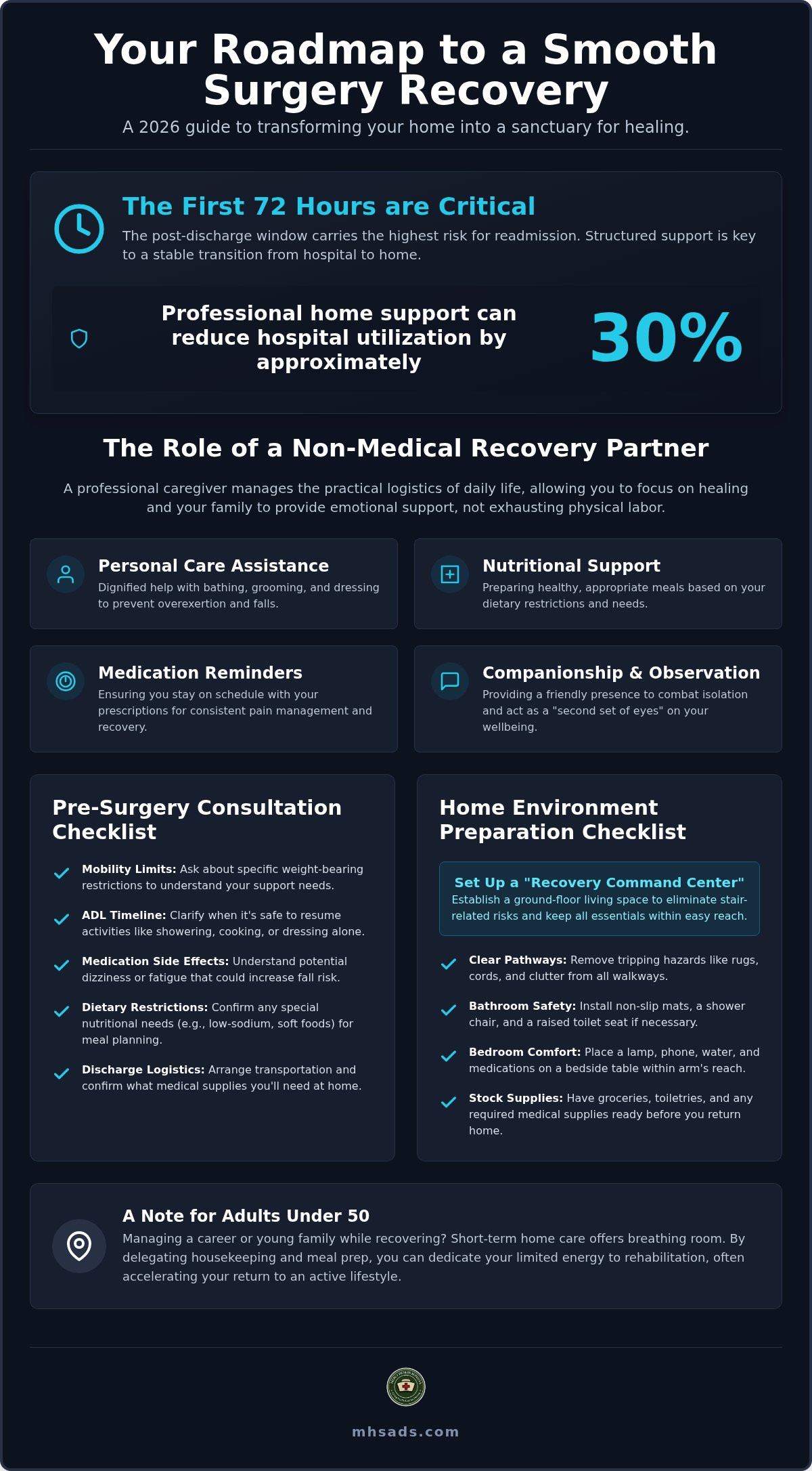 Home care for surgery recovery