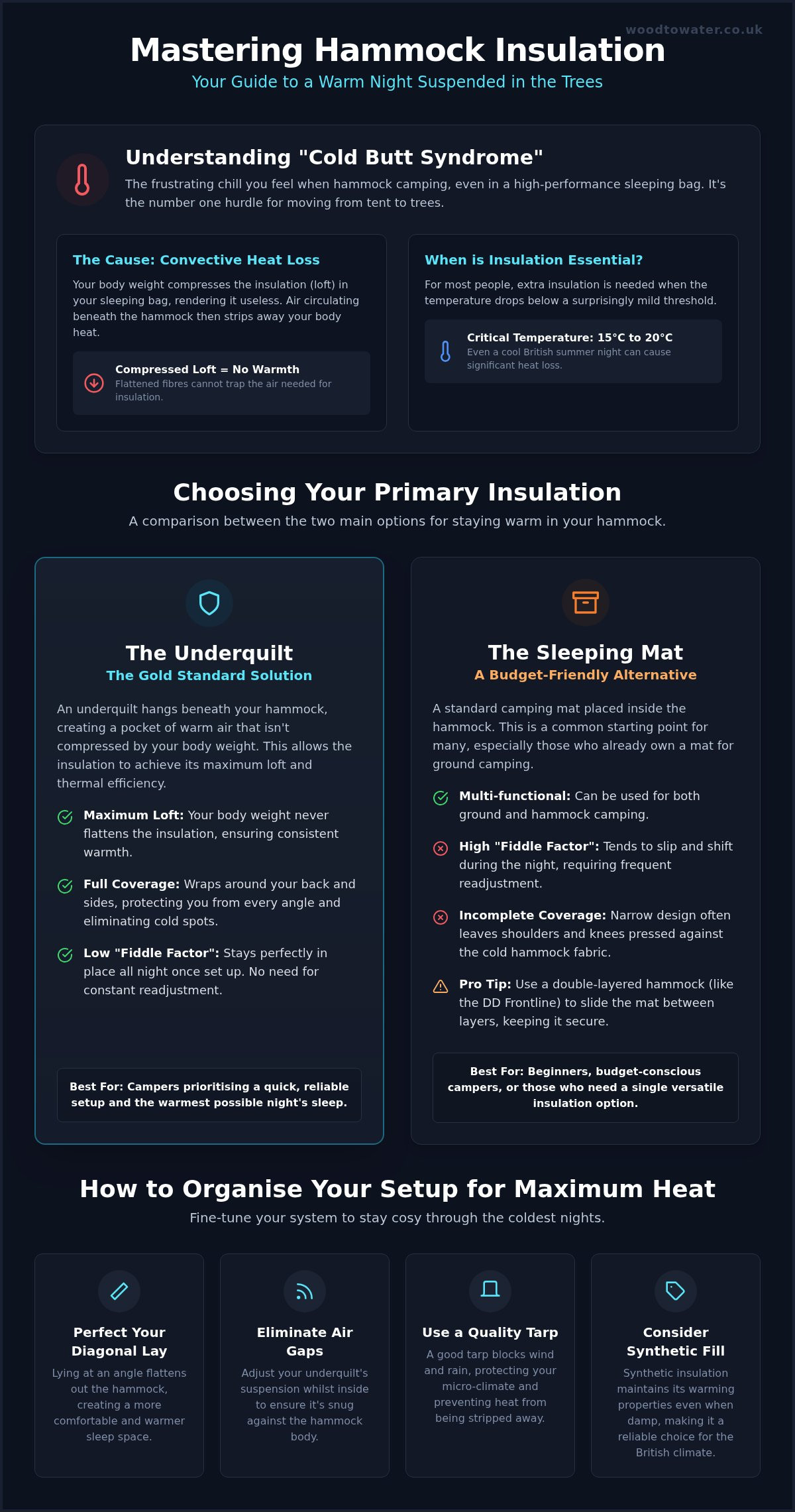 Hammock insulation