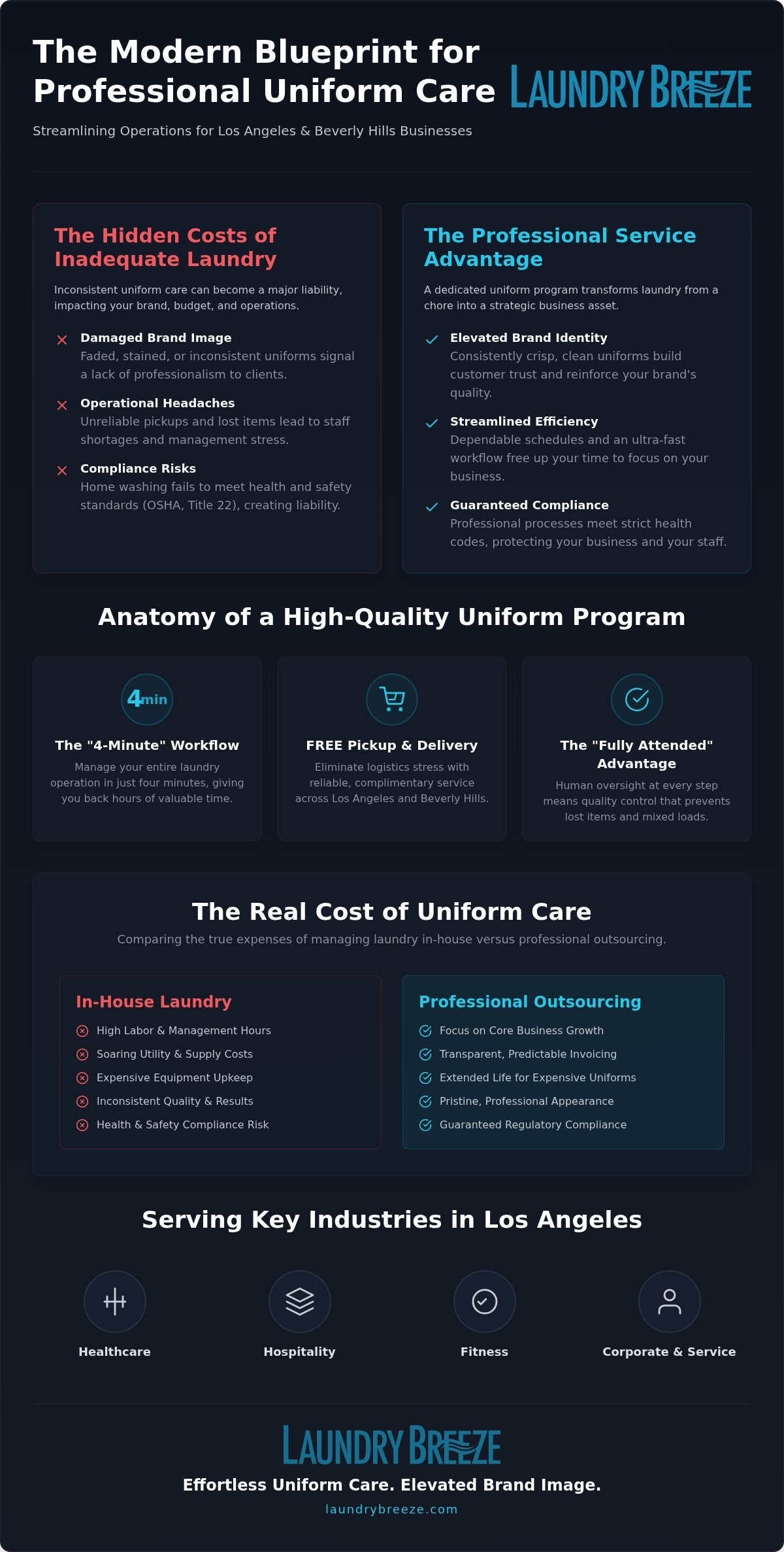 Uniform Laundry Service in Los Angeles