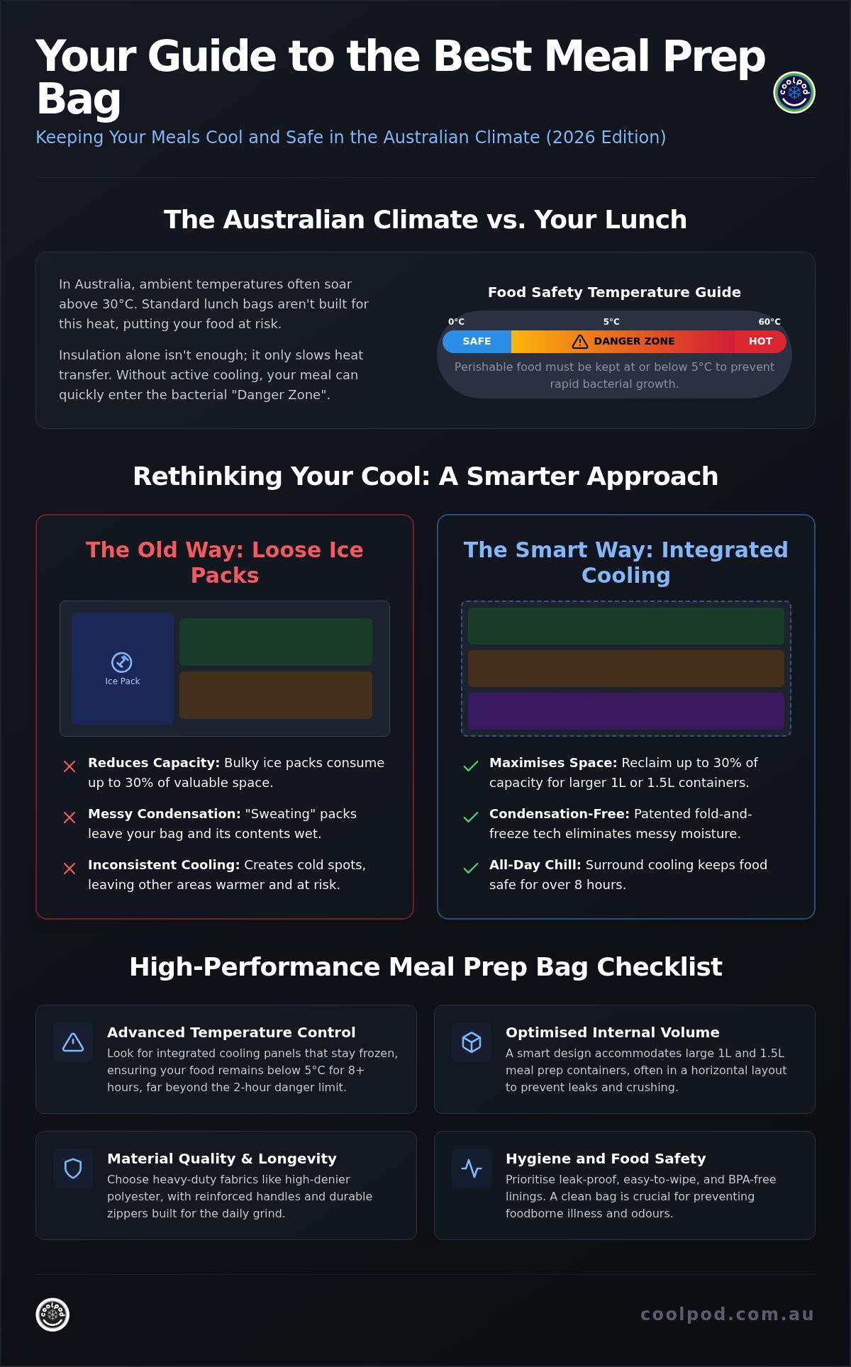 Best lunch bag for meal prep australia