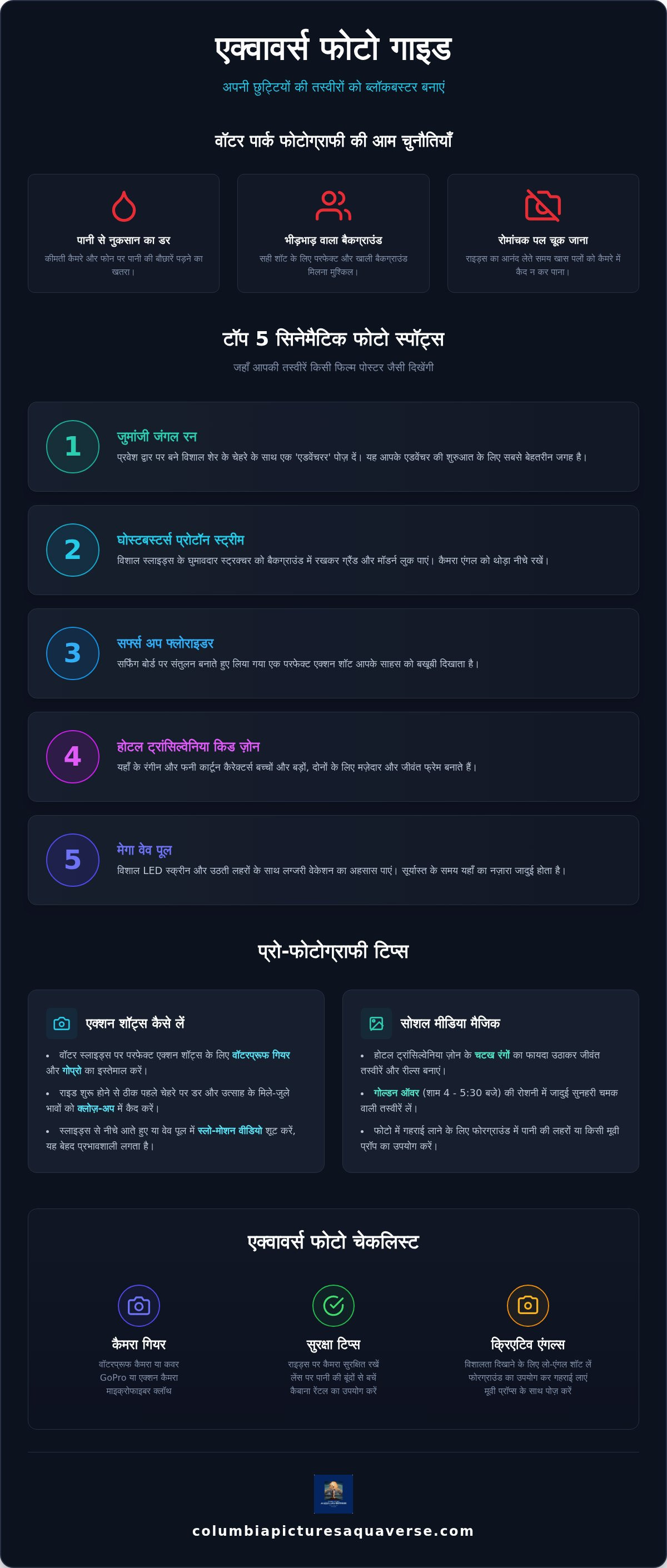 एक्वावर्स फोटो गाइड