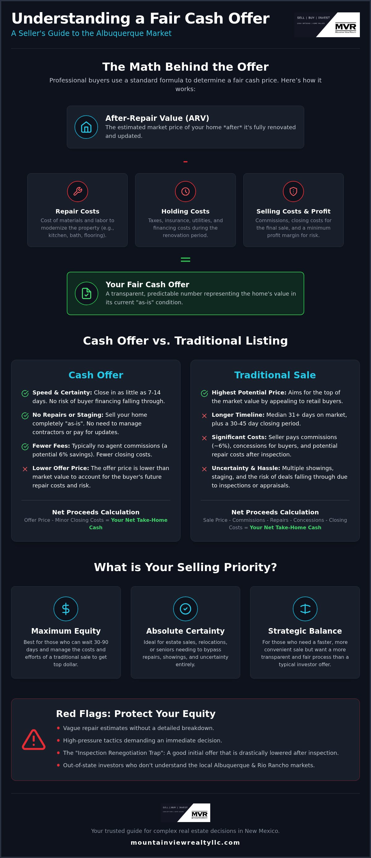 Fair cash offer for house Albuquerque