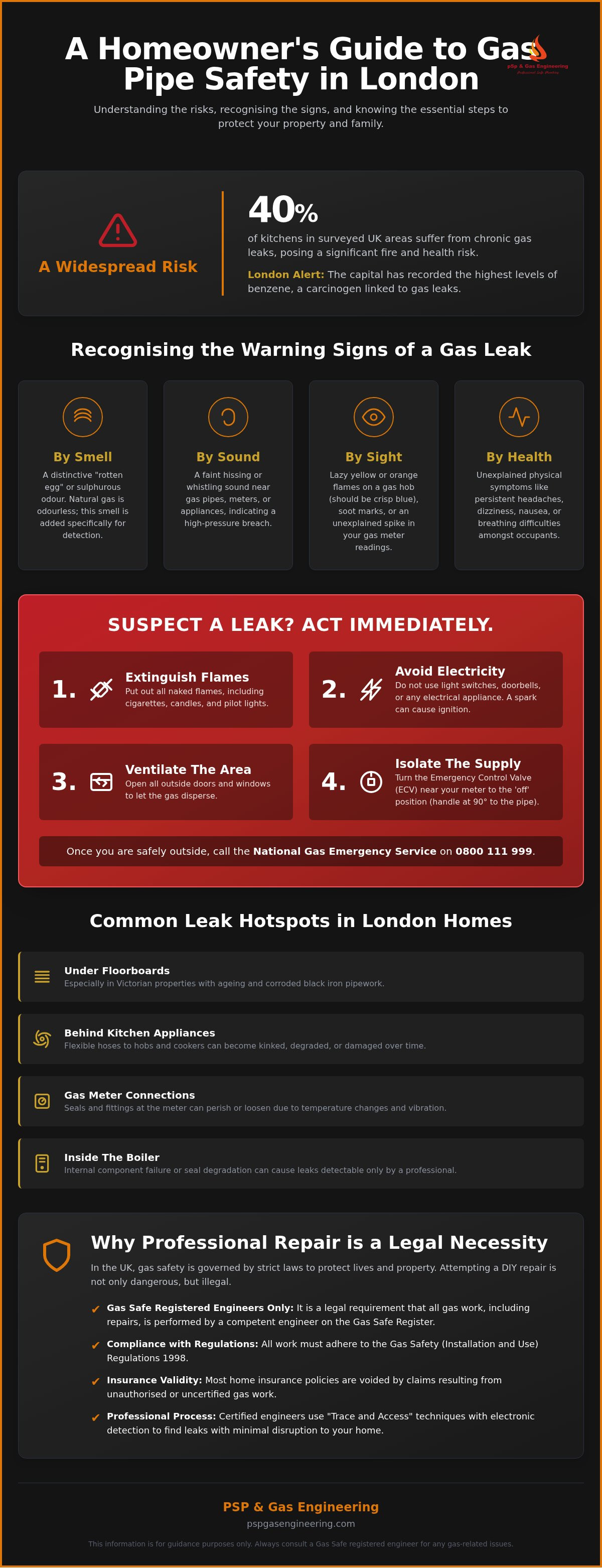 Gas pipe repair London