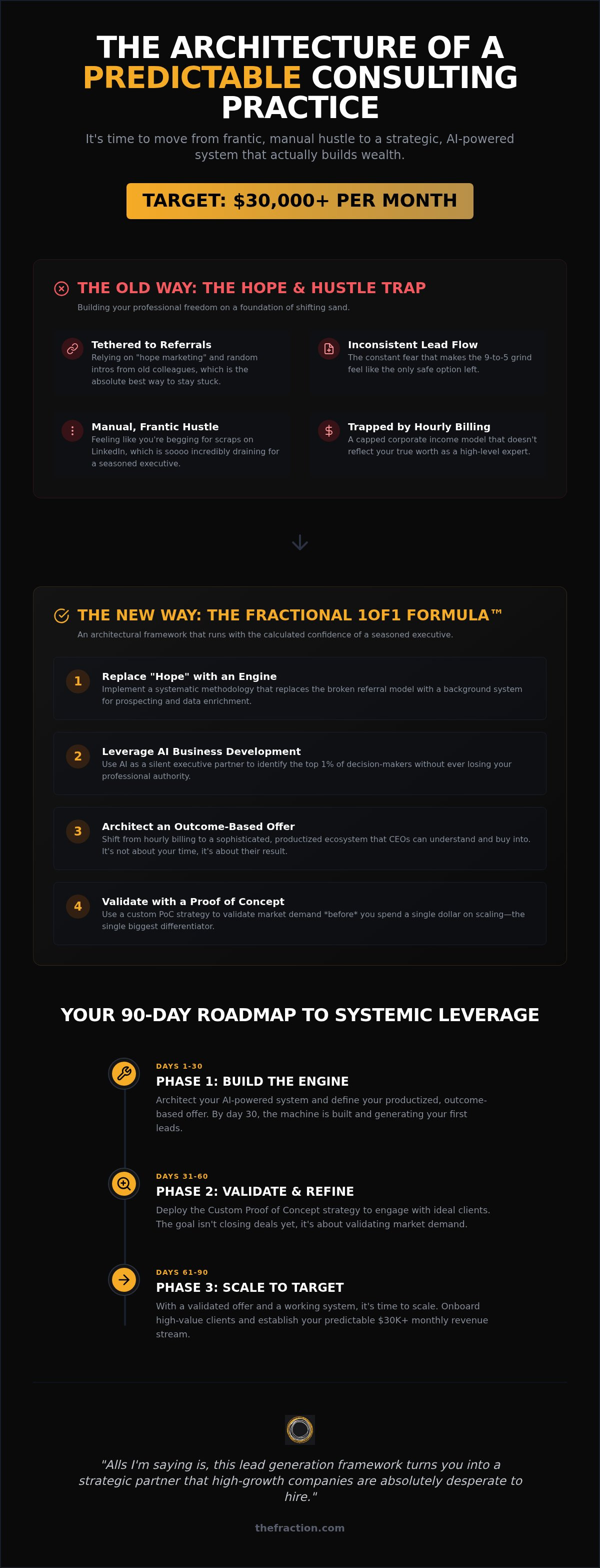 Lead generation framework for consultants