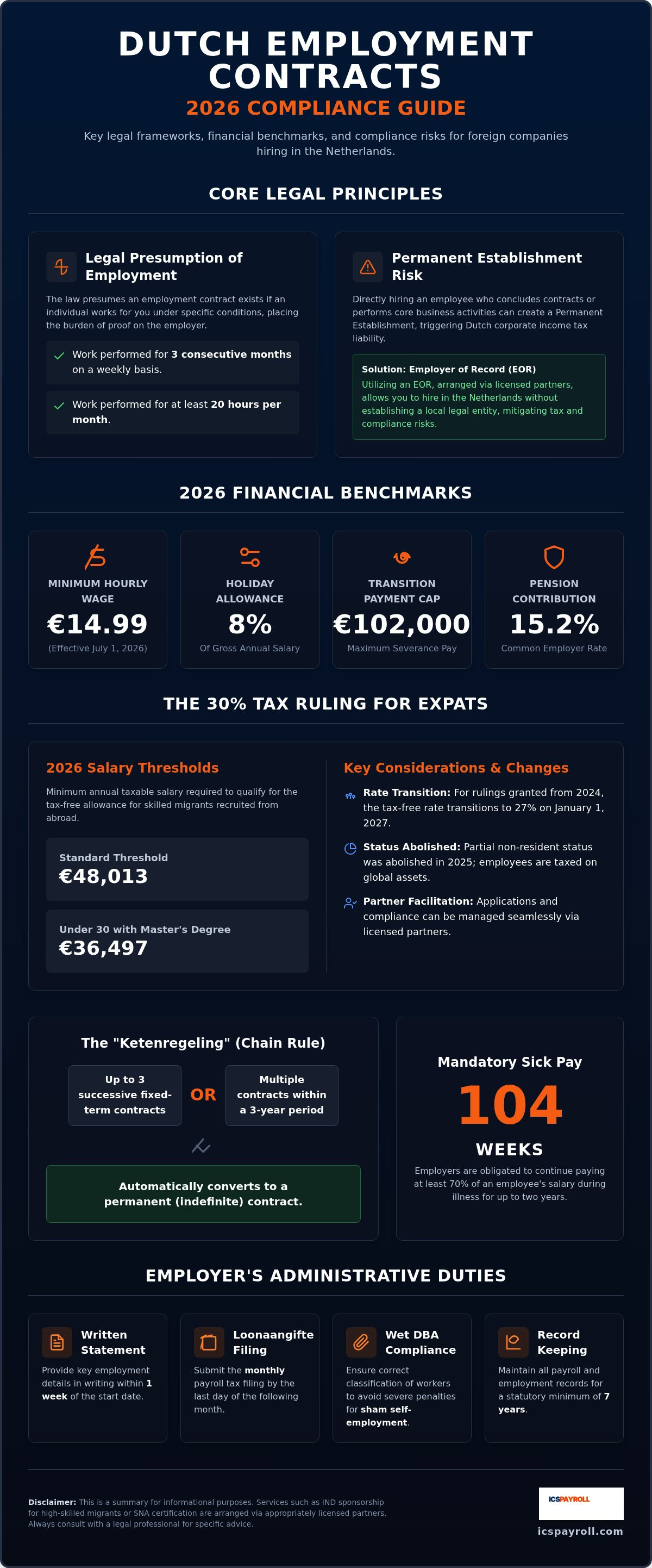 Nederlands arbeidsrecht