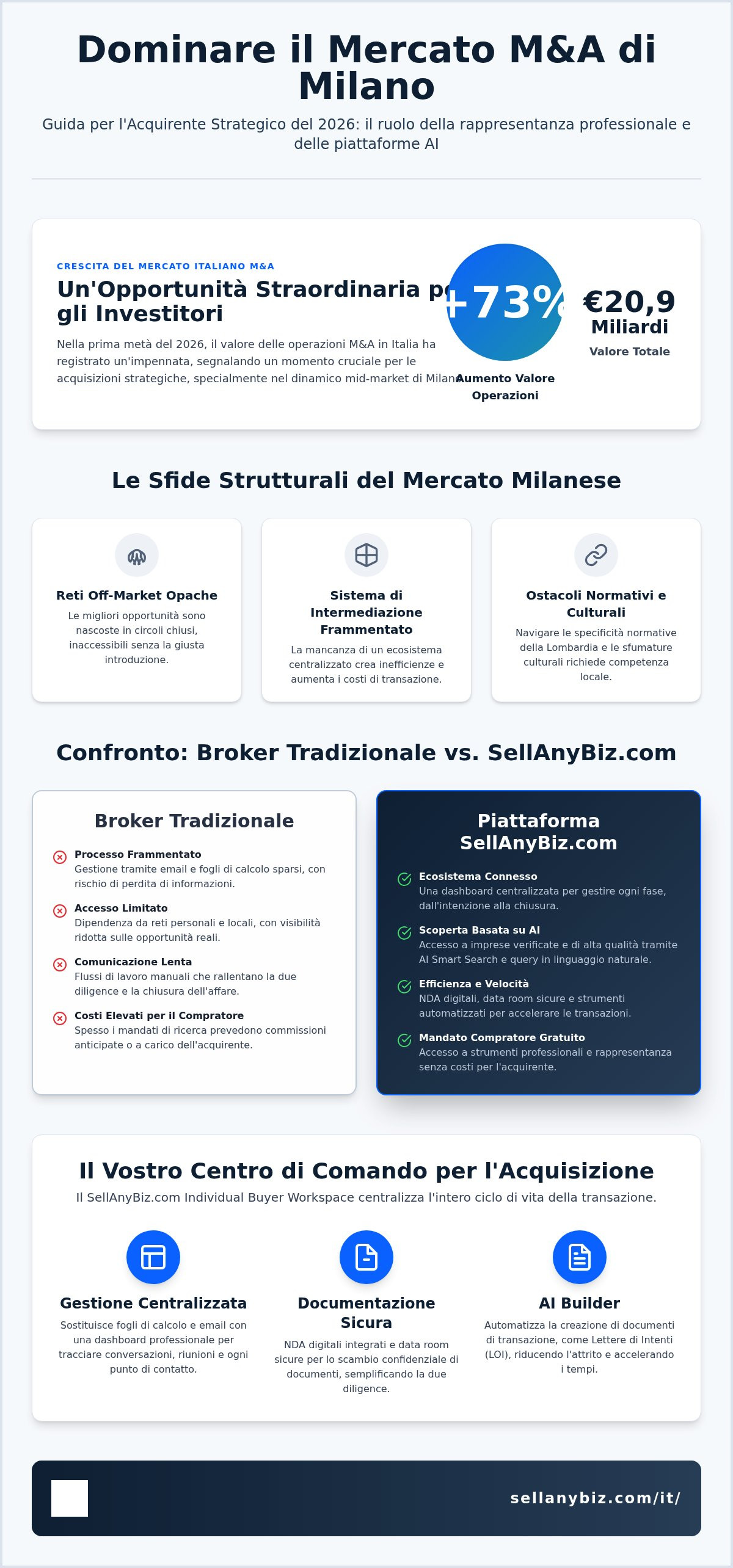 Rappresentanza compratore Milano