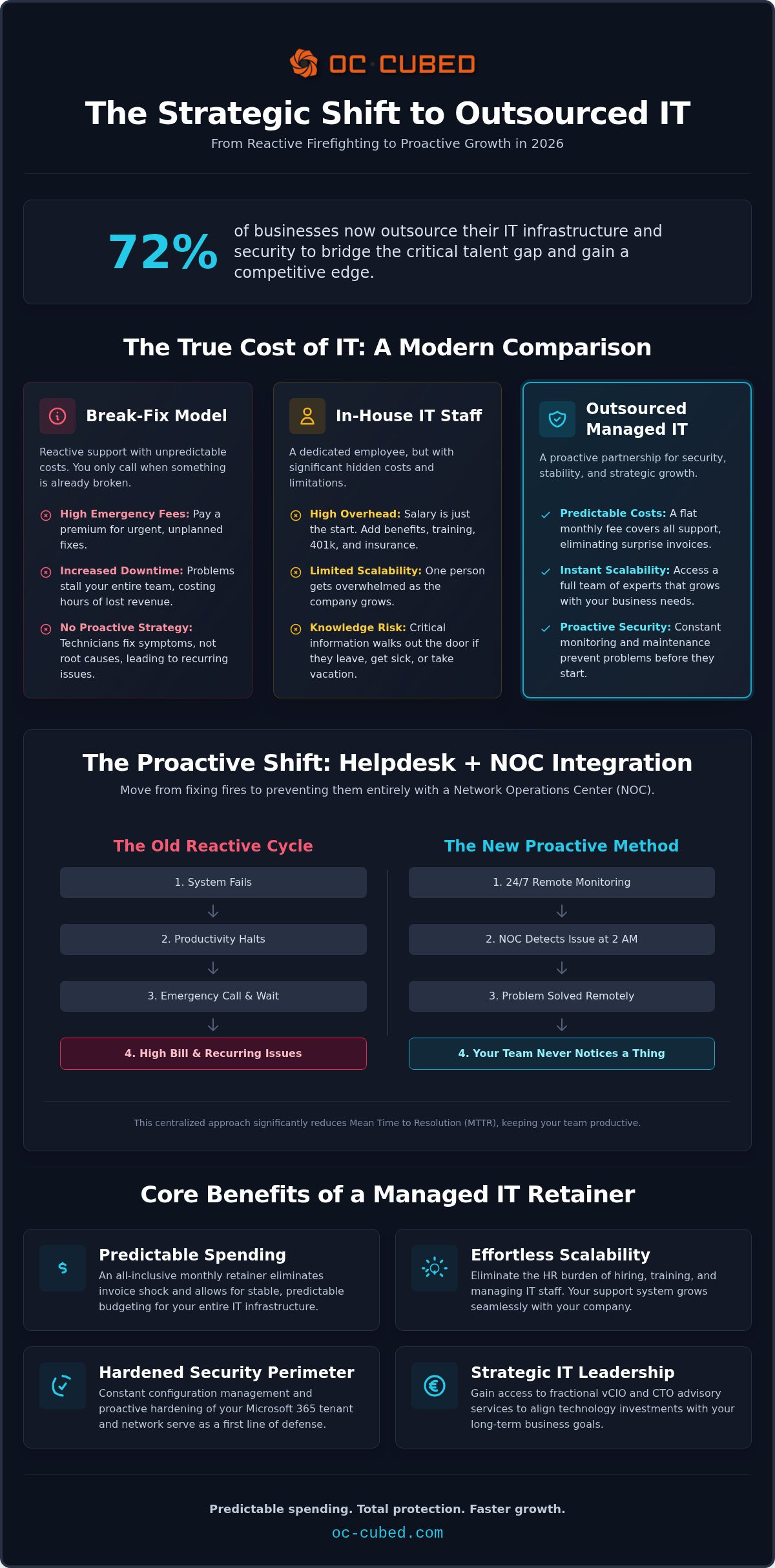 Outsourced IT helpdesk benefits