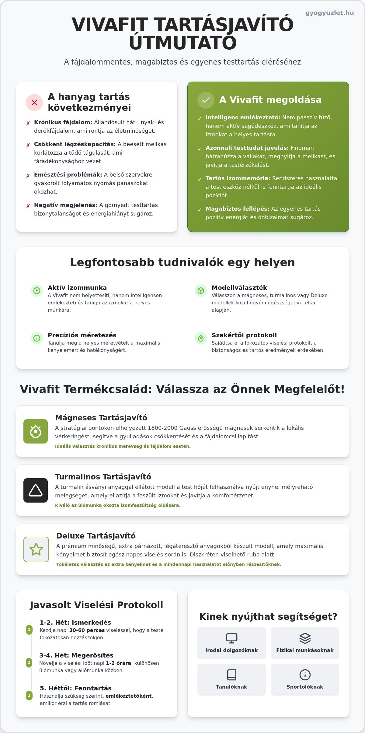 Vivafit tartásjavító