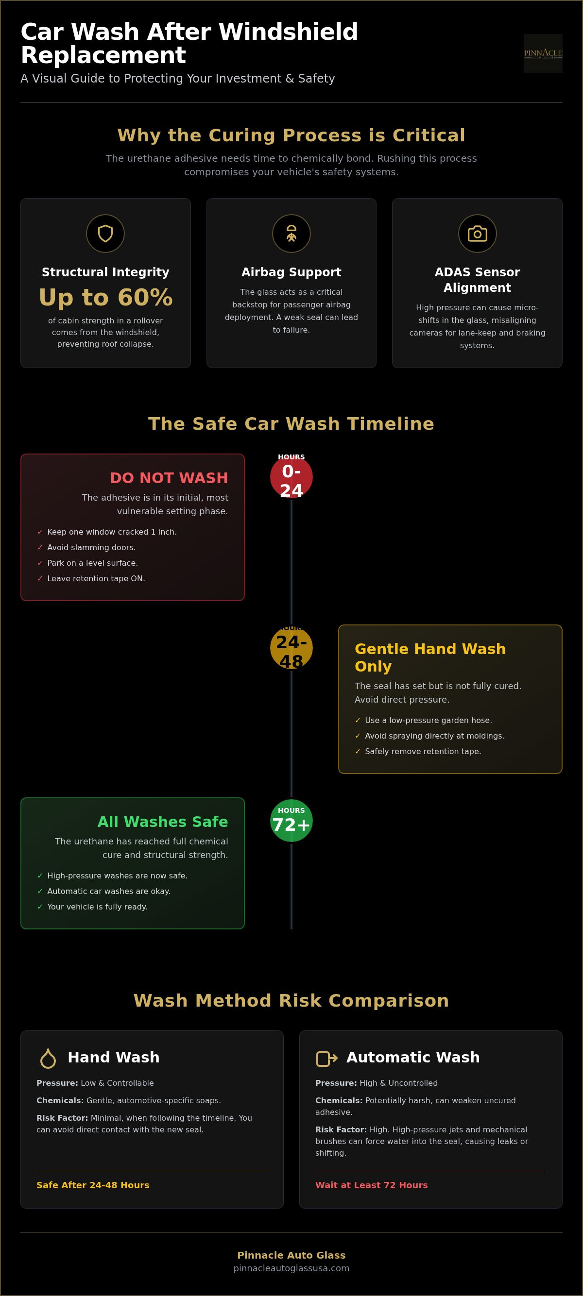 Can I wash my car after windshield replacement