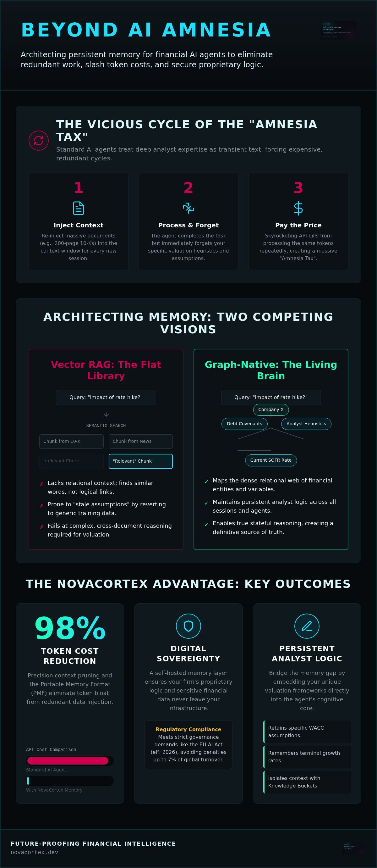 AI agent memory for financial modeling