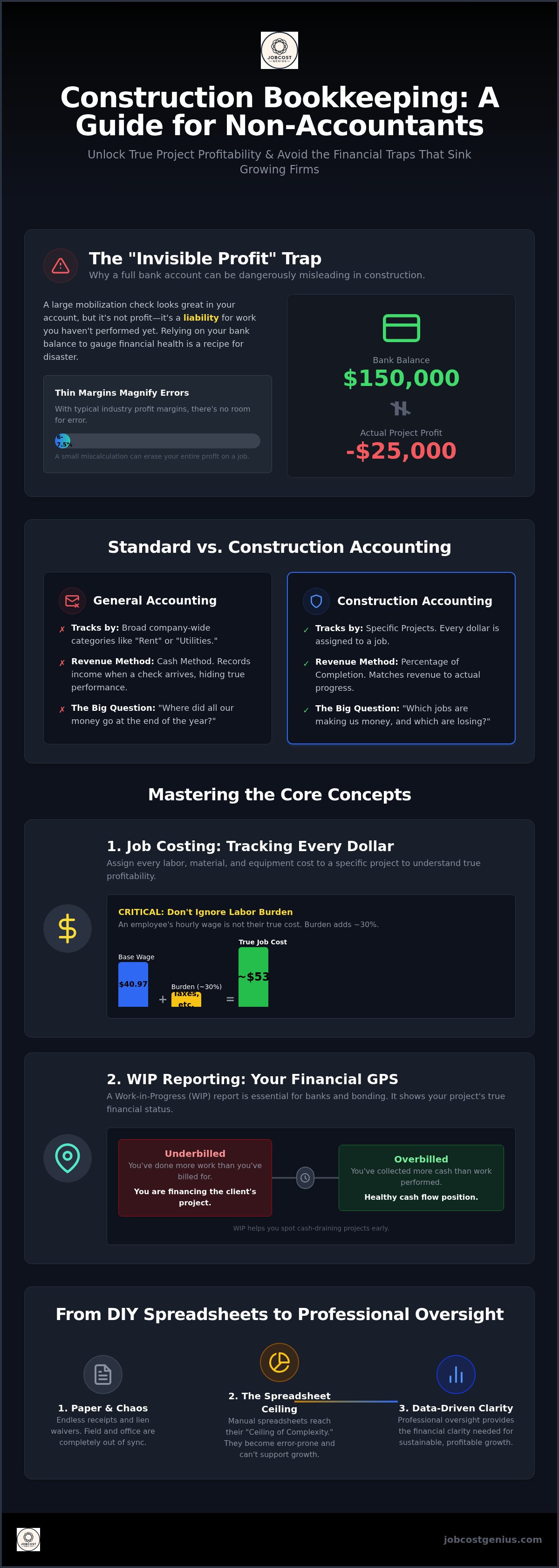 Construction bookkeeping for non-accountants