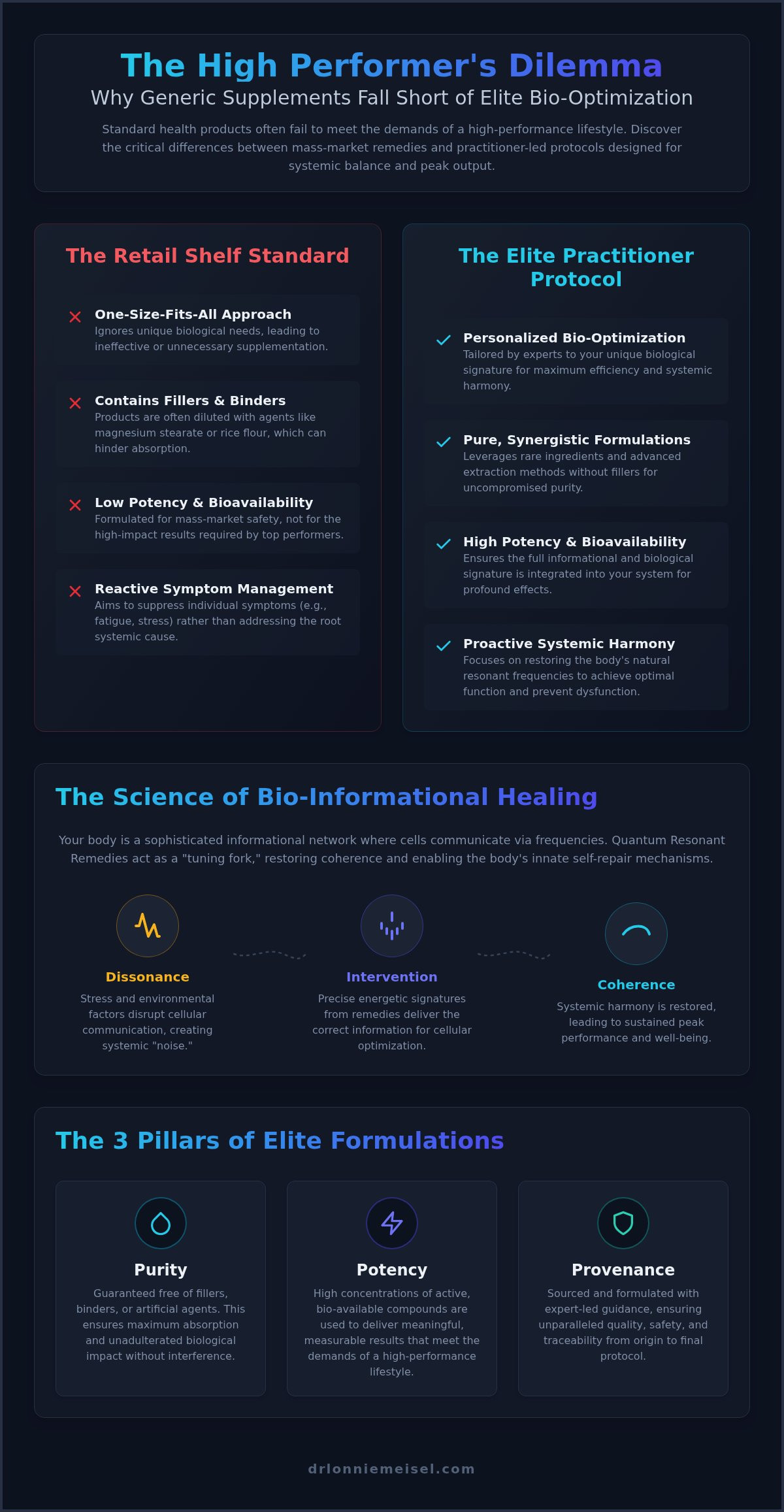 Proprietary holistic remedies
