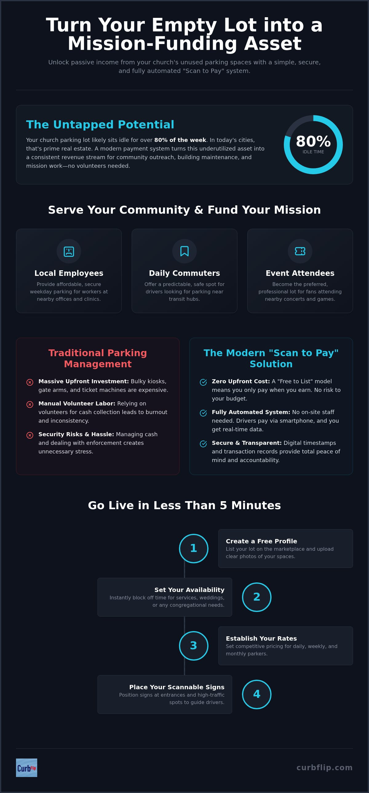 Church parking payment system