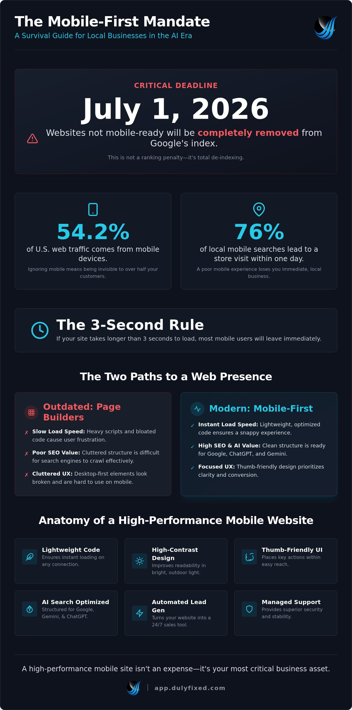 Mobile-friendly website design Soap Lake