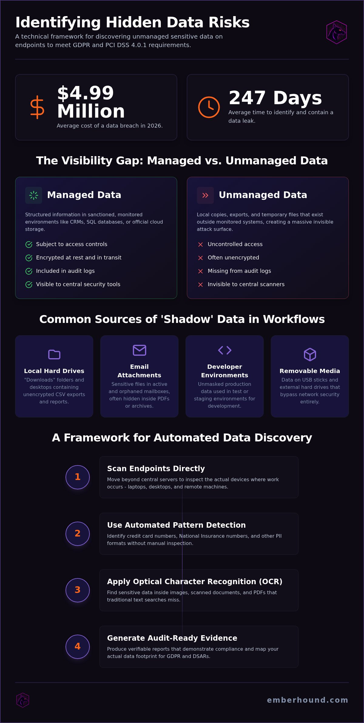 Identify hidden data risks
