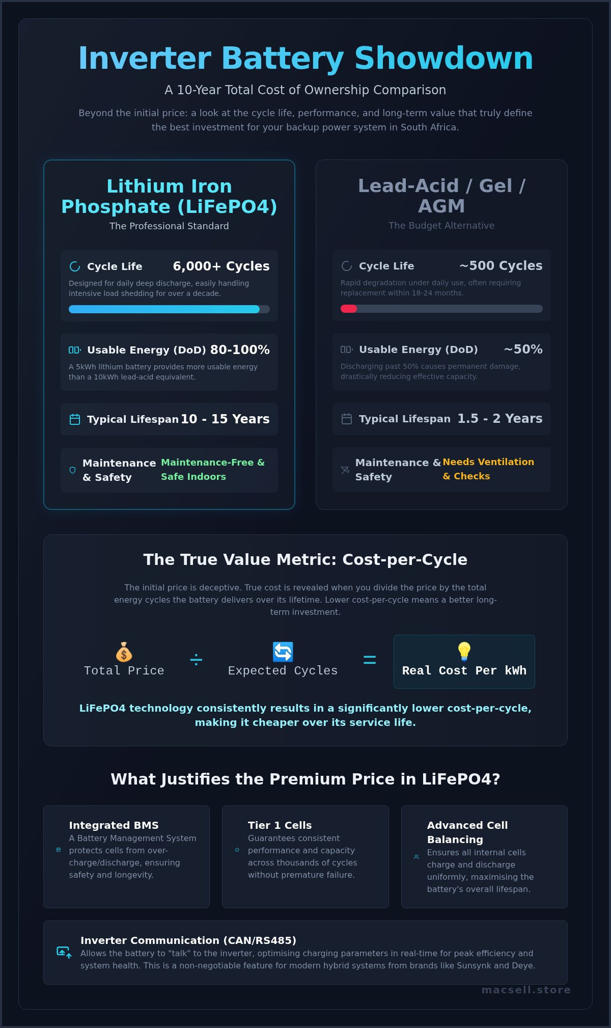 Inverter battery price