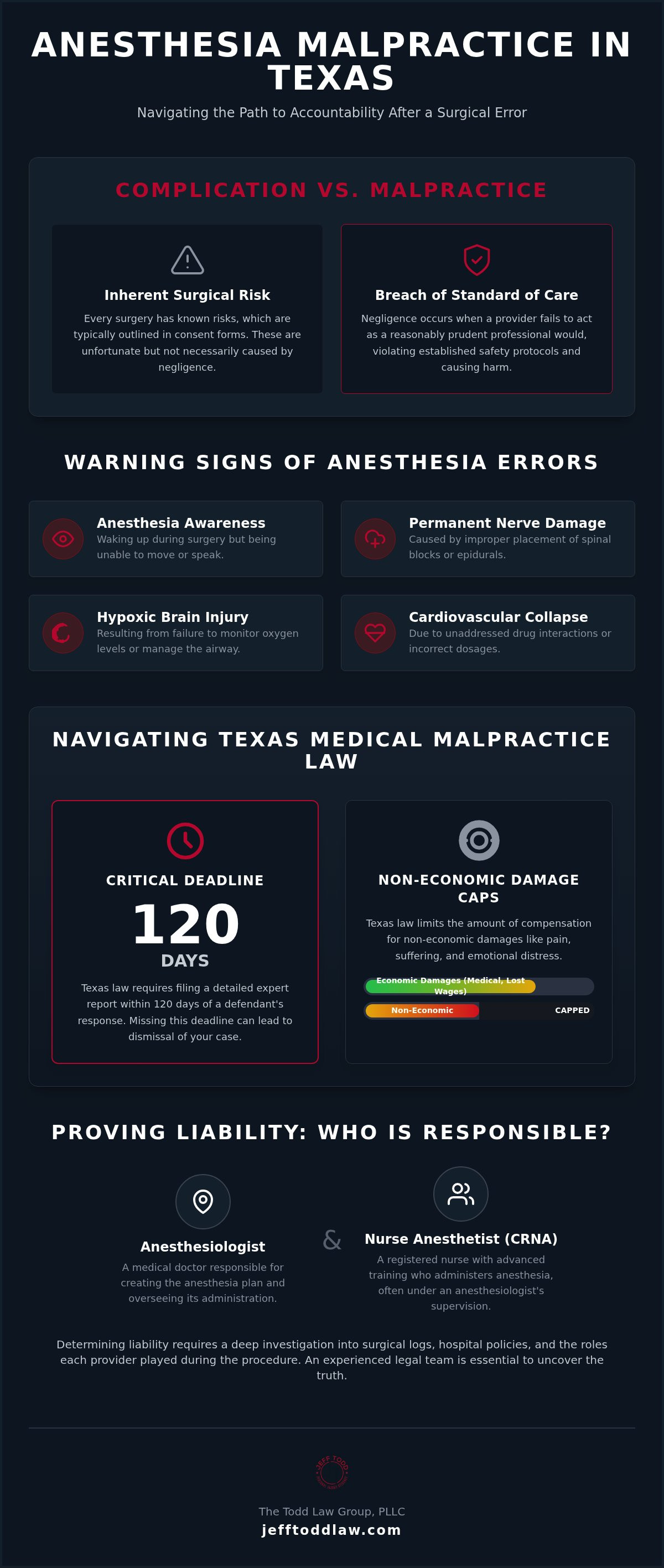 Anesthesia malpractice lawyer Houston