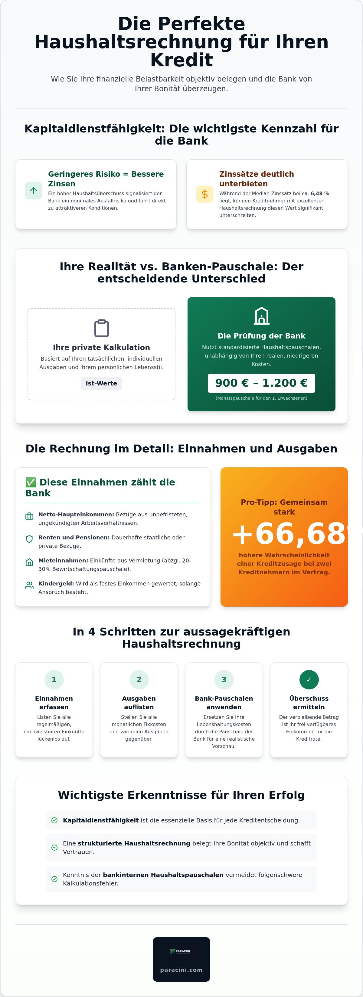 Haushaltsrechnung für kredit aufstellen