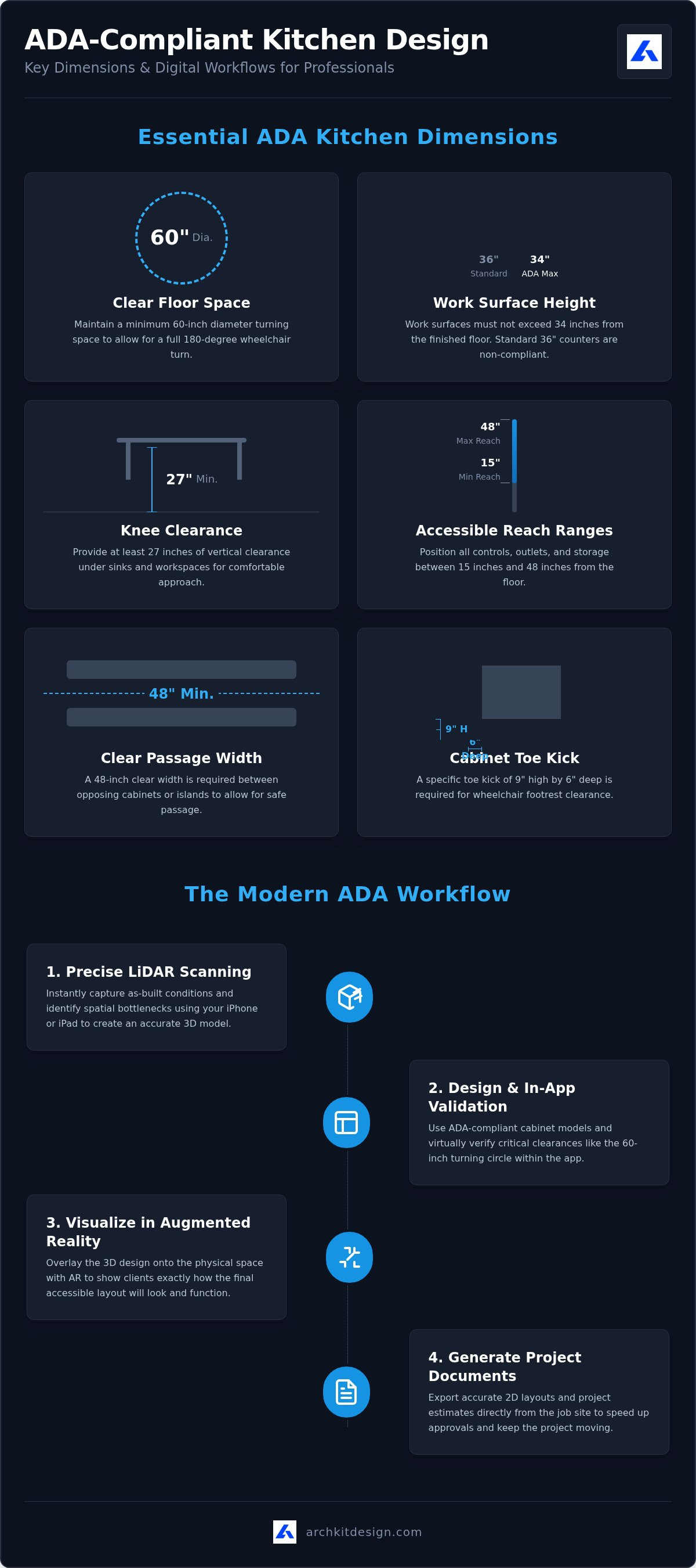 Ensuring ADA compliance in kitchen design app