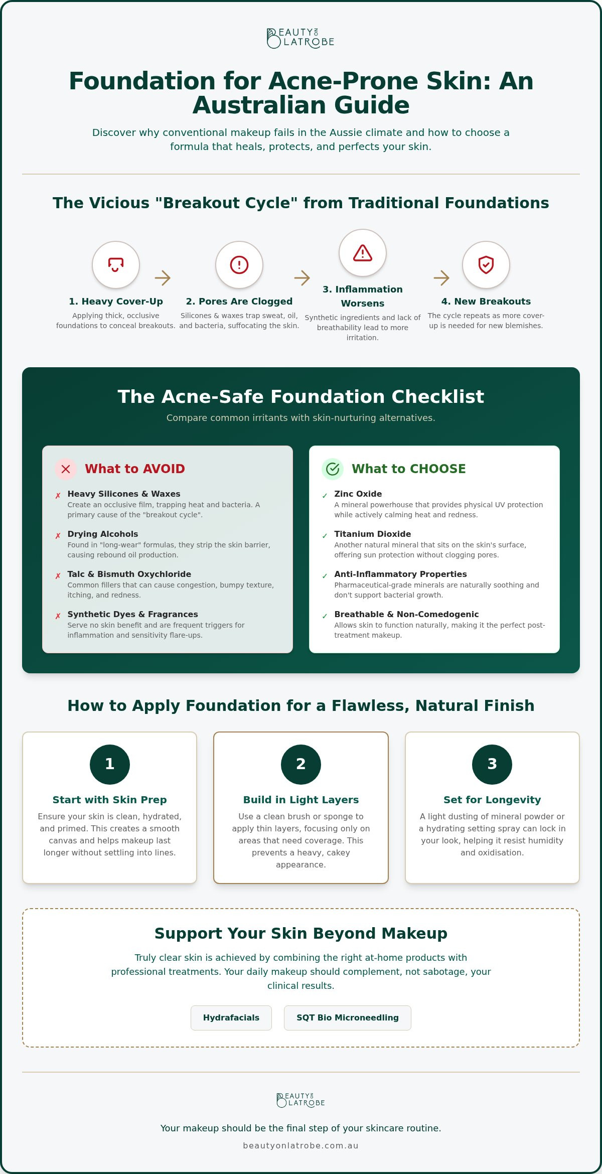 Best foundation for acne prone skin Australia