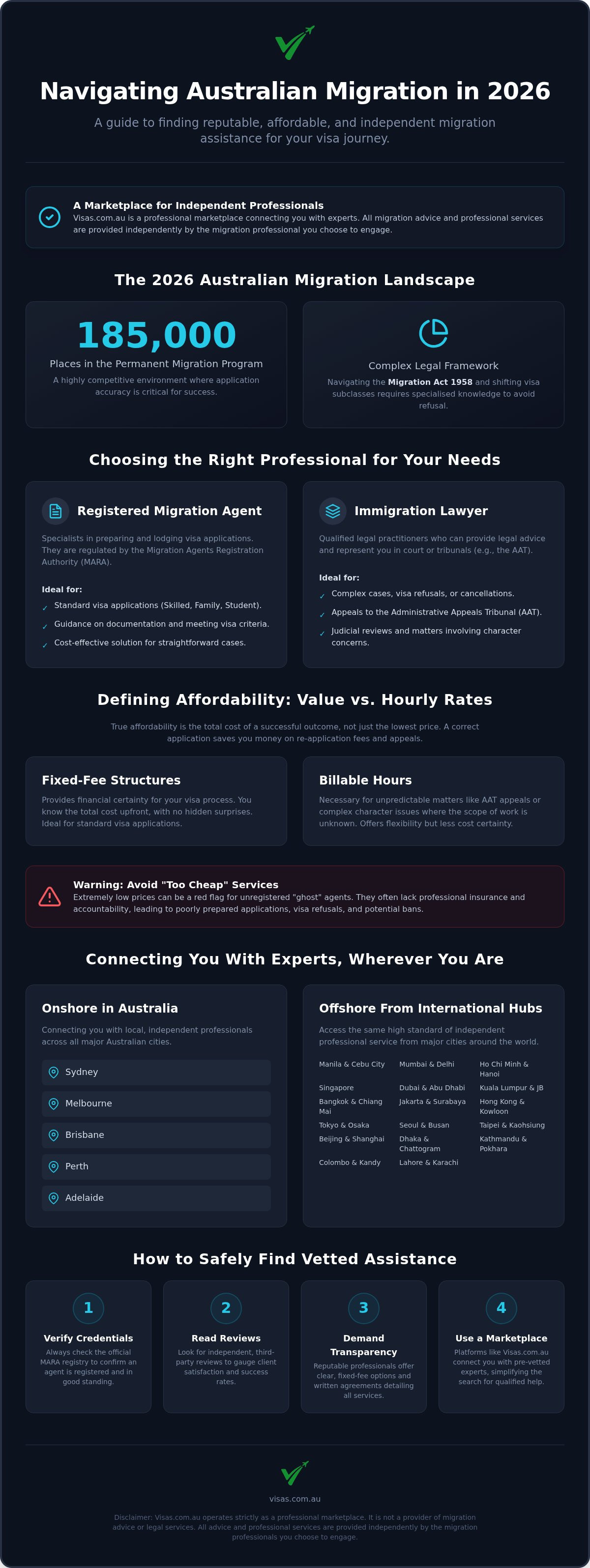 Affordable immigration lawyer Sydney