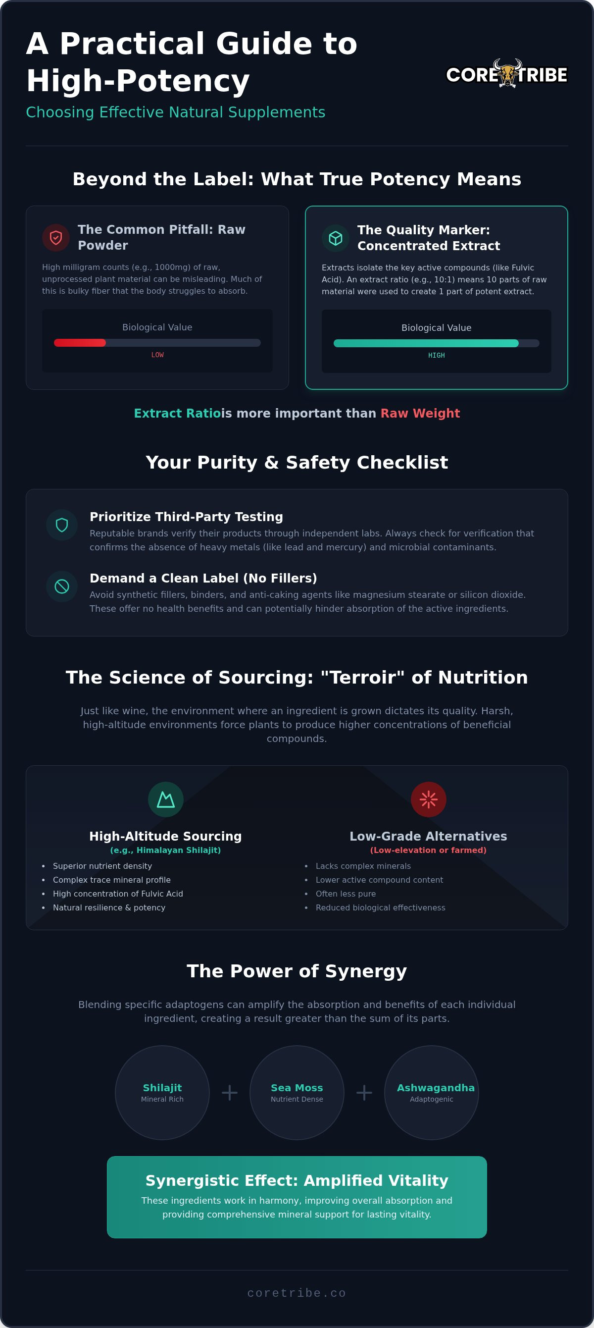 How to choose high-potency natural supplements