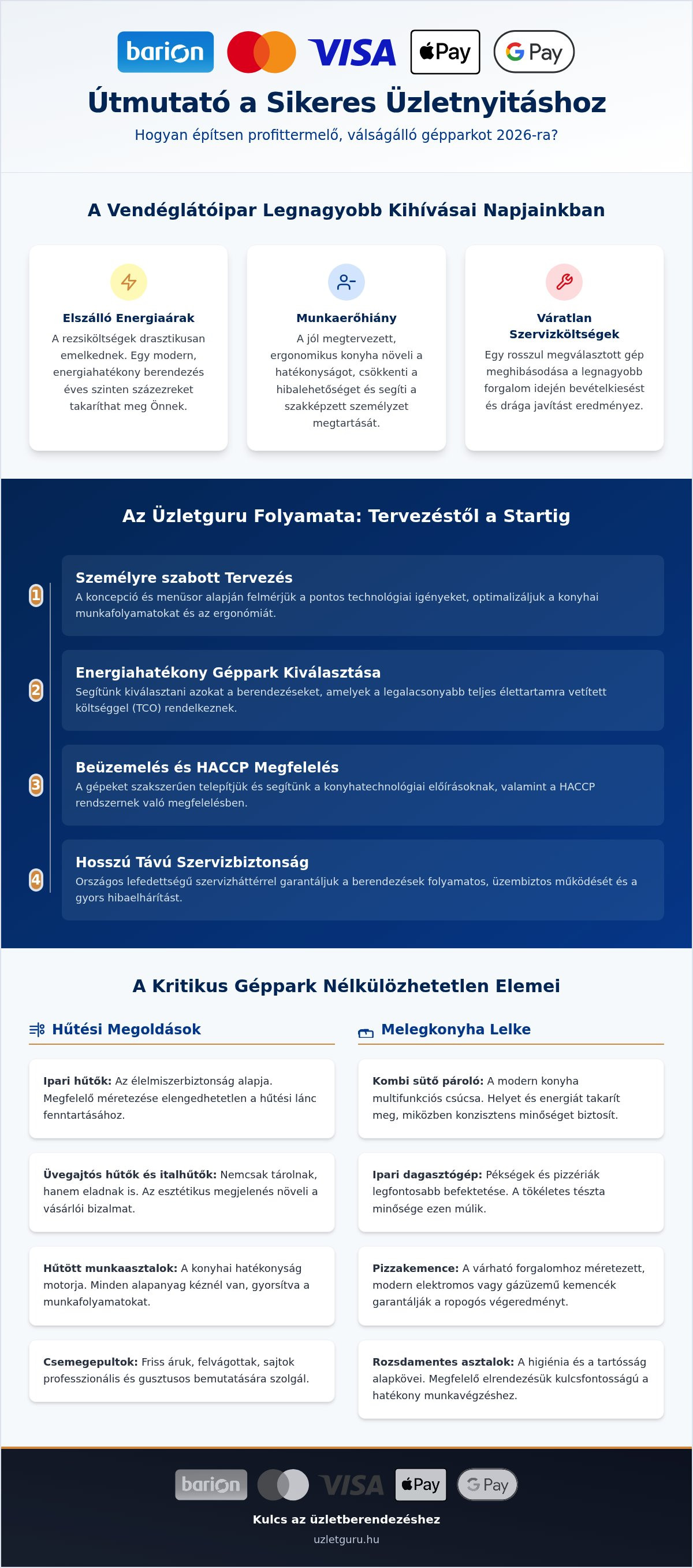 Sikeres üzletnyitás az Üzletguruval