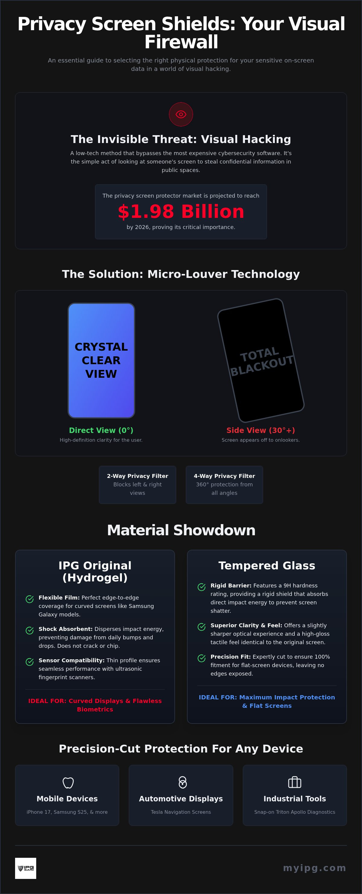 Ipg privacy