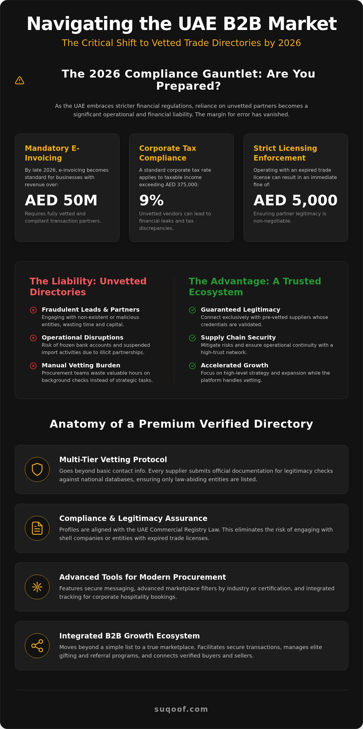 Trusted trade directory UAE
