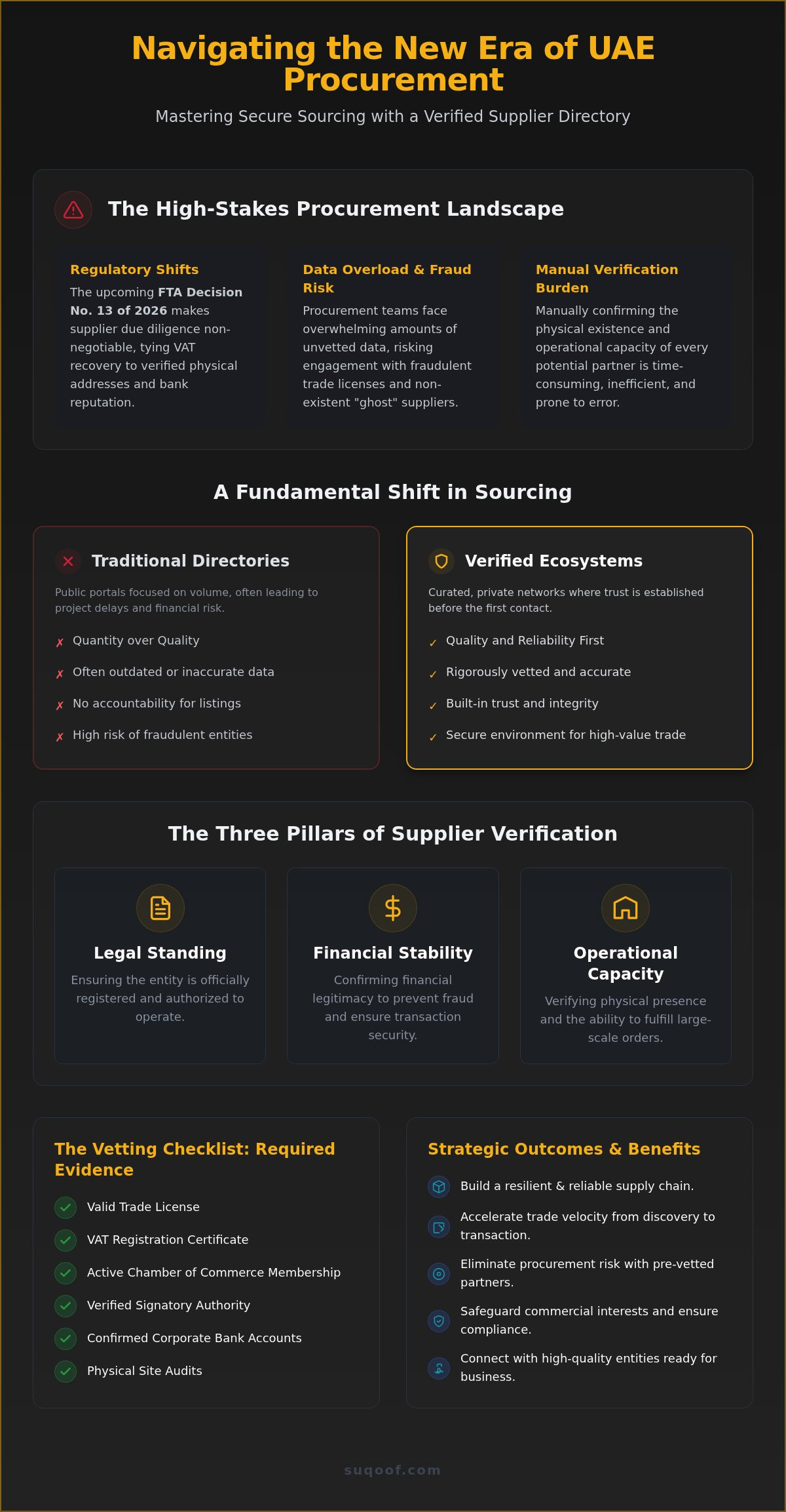 Verified supplier directory UAE