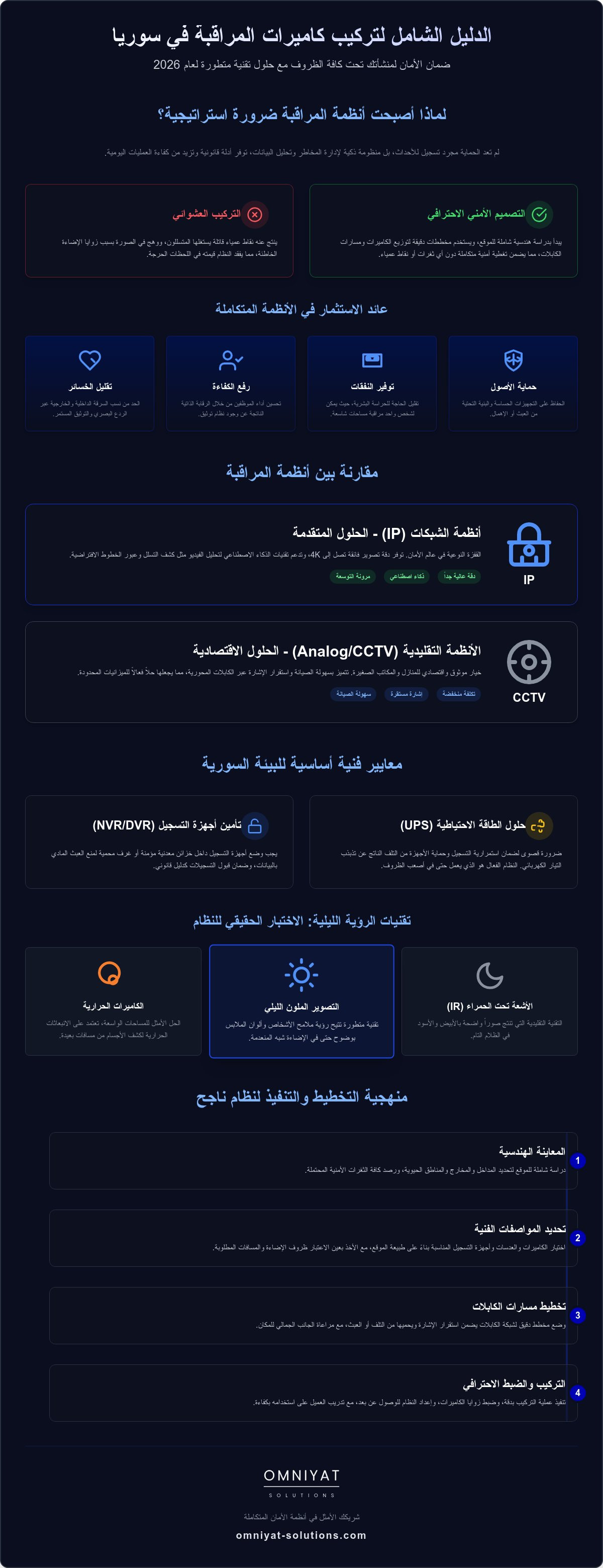 تركيب كاميرات مراقبة