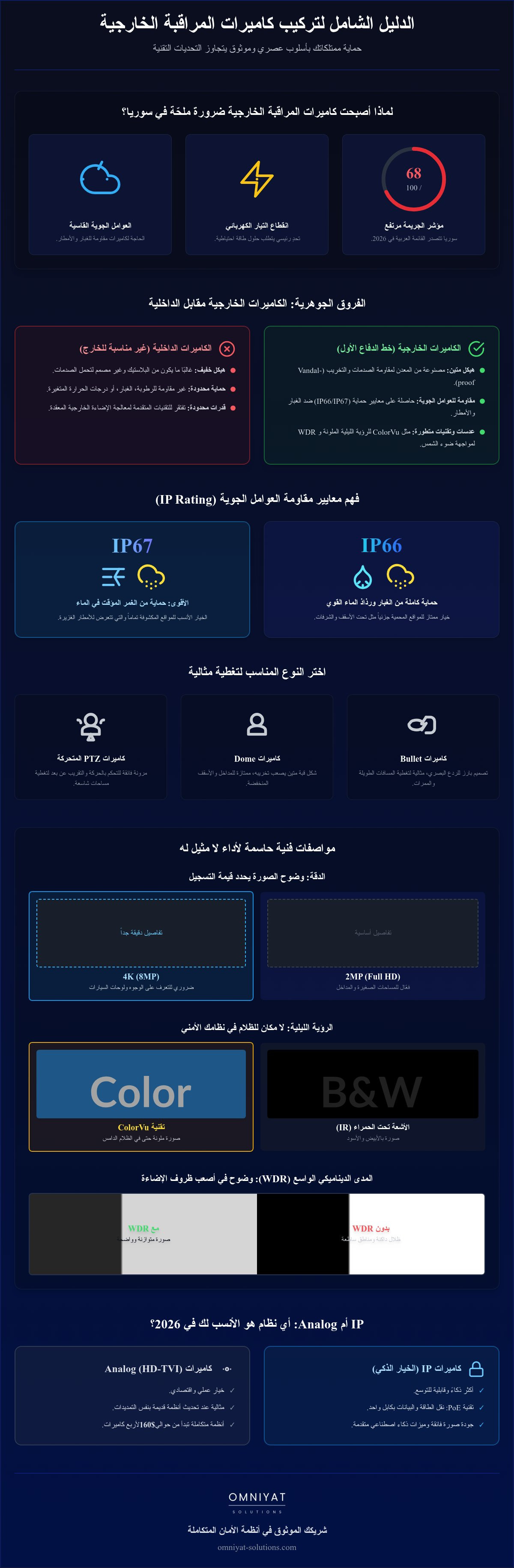 تركيب كاميرات مراقبة خارجية