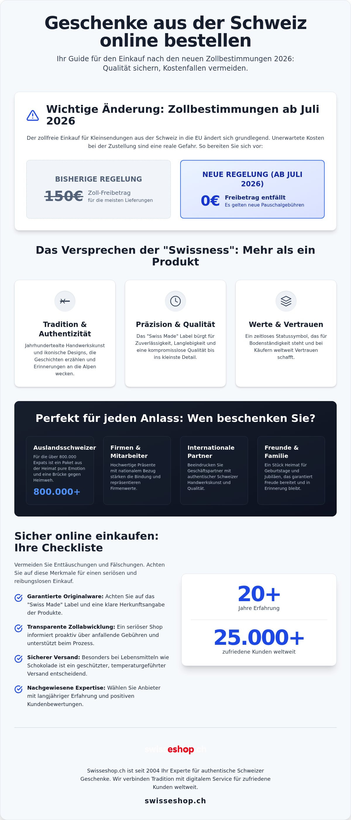 Geschenke aus der schweiz online bestellen