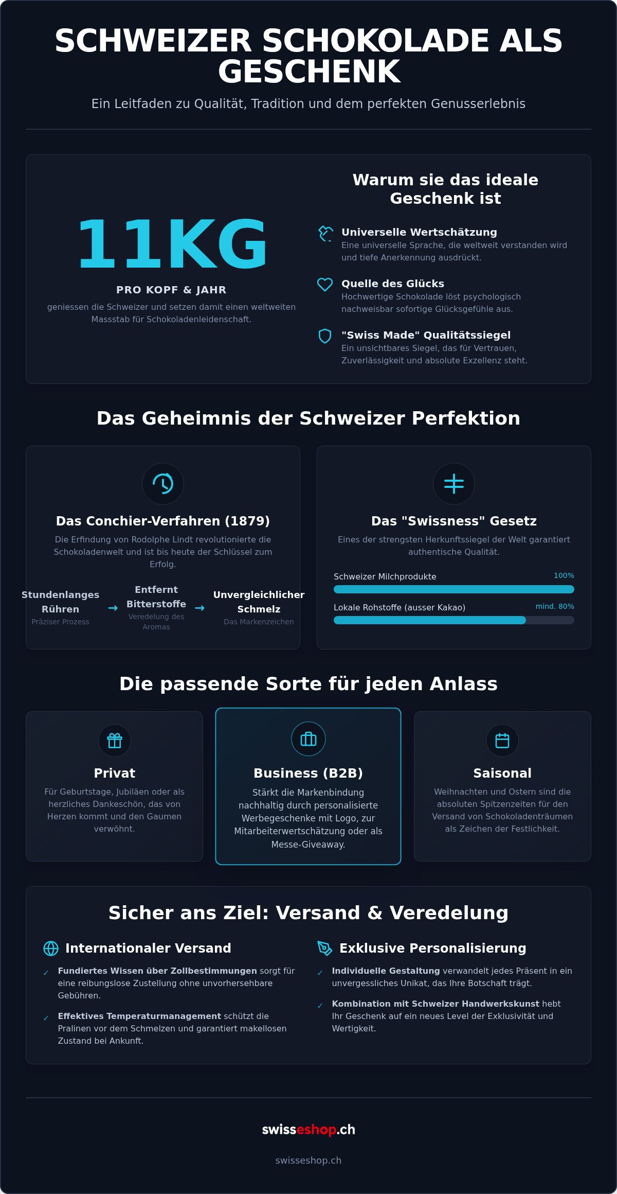 Schweizer schokolade als geschenk