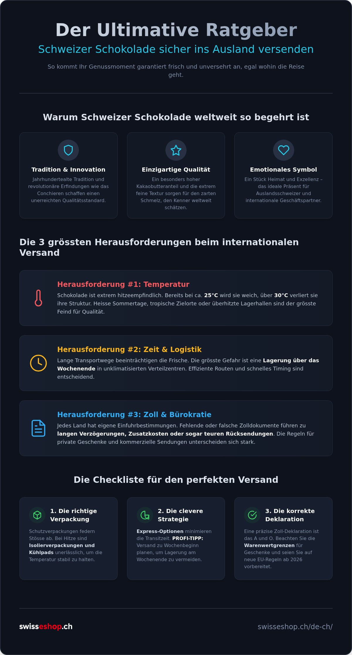 Schweizer Schokolade Versand Ausland