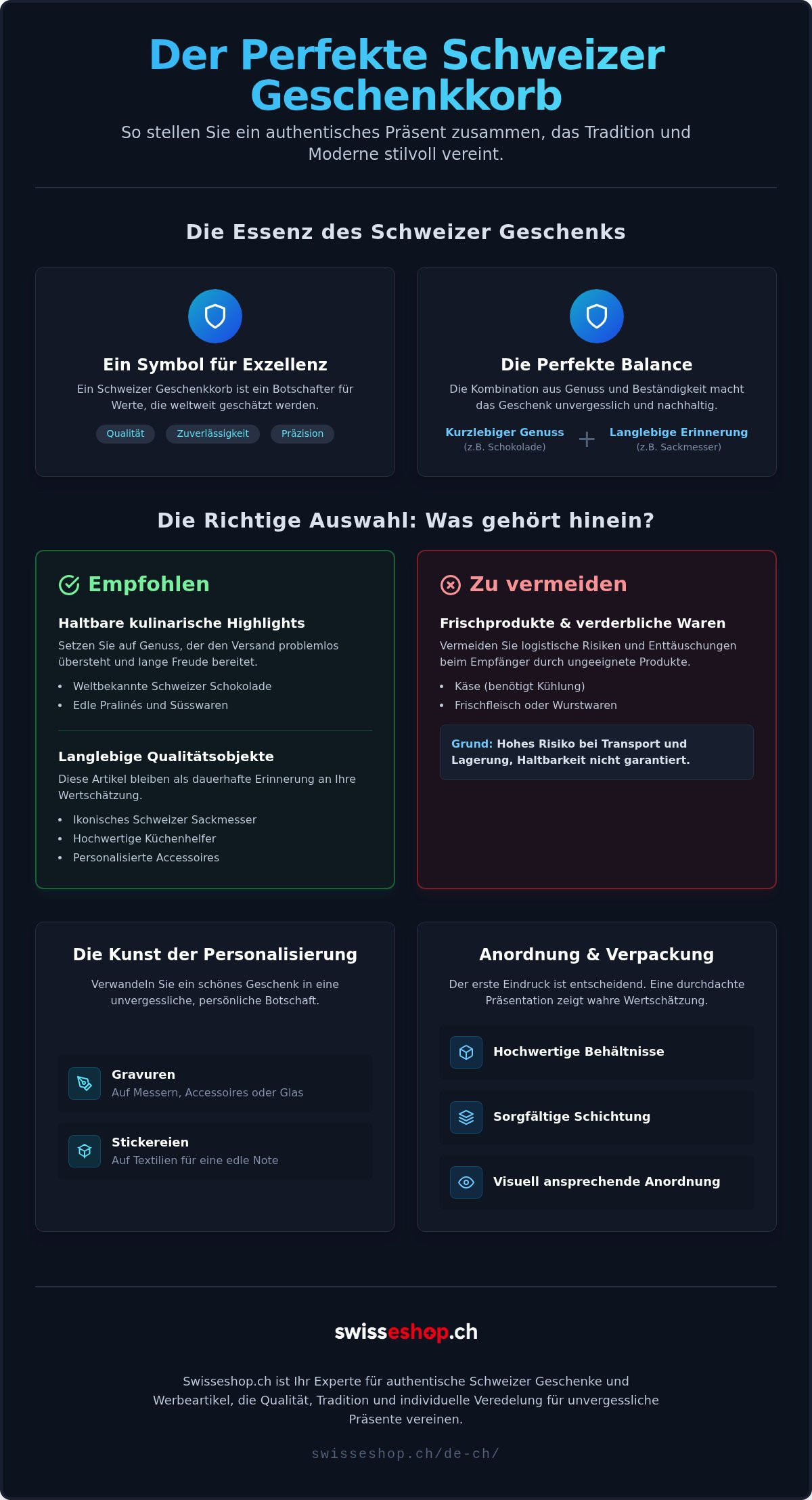 Schweizer Geschenkkorb zusammenstellen