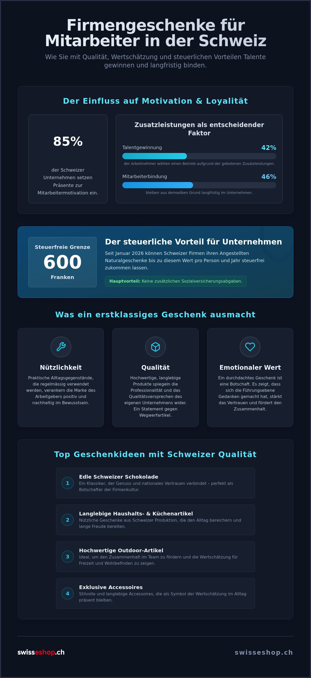 Firmengeschenke für mitarbeiter schweiz