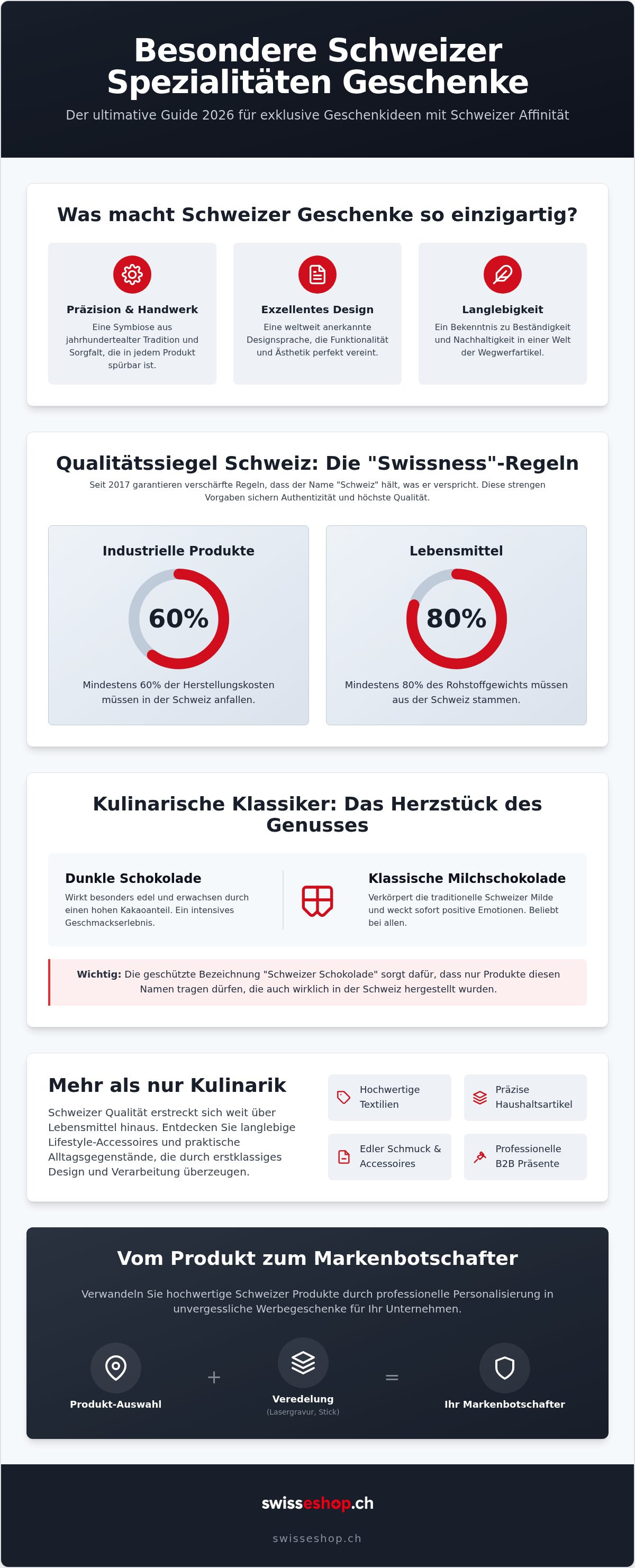 Besondere Schweizer Spezialitäten Geschenke