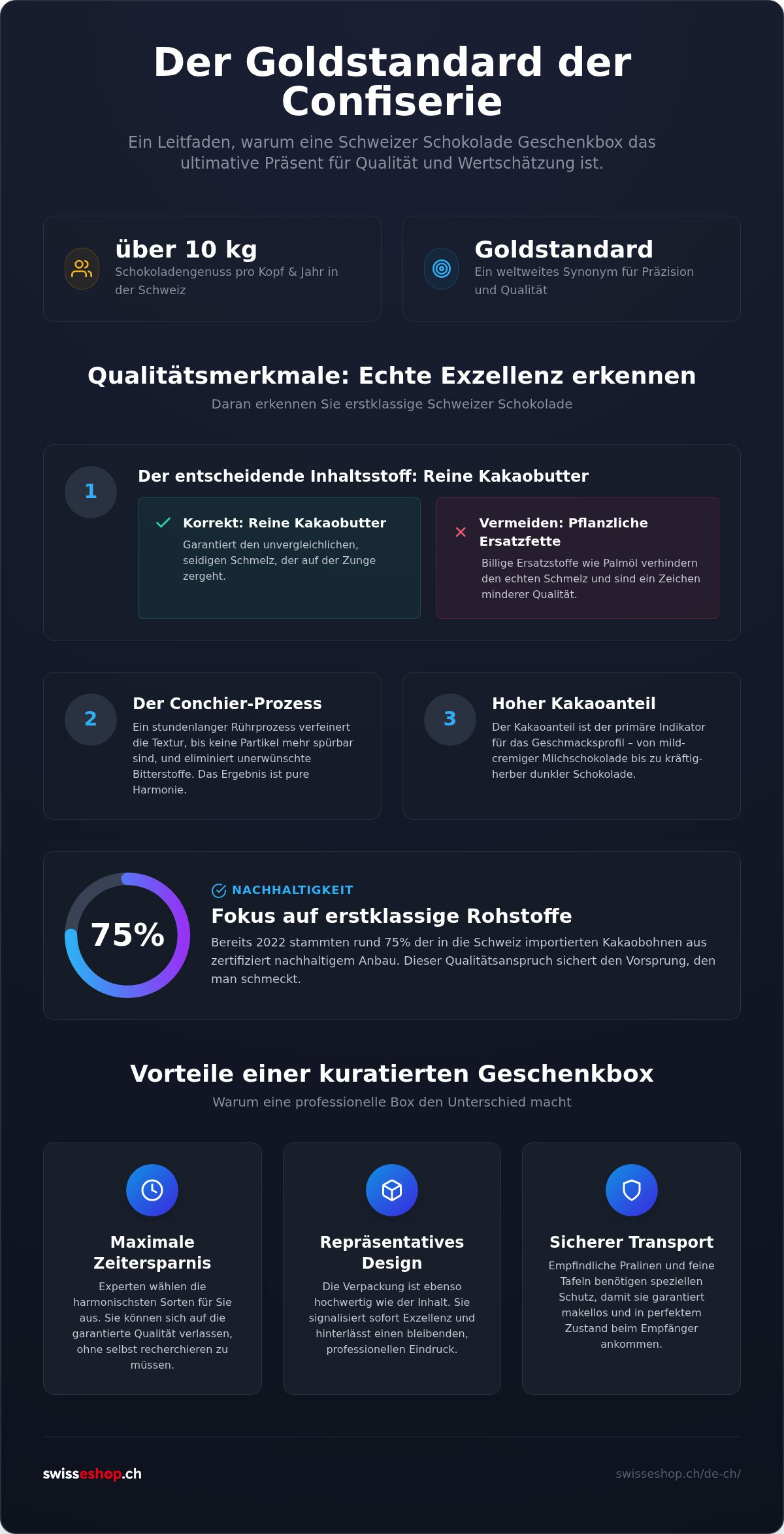 Schweizer Schokolade Geschenkbox
