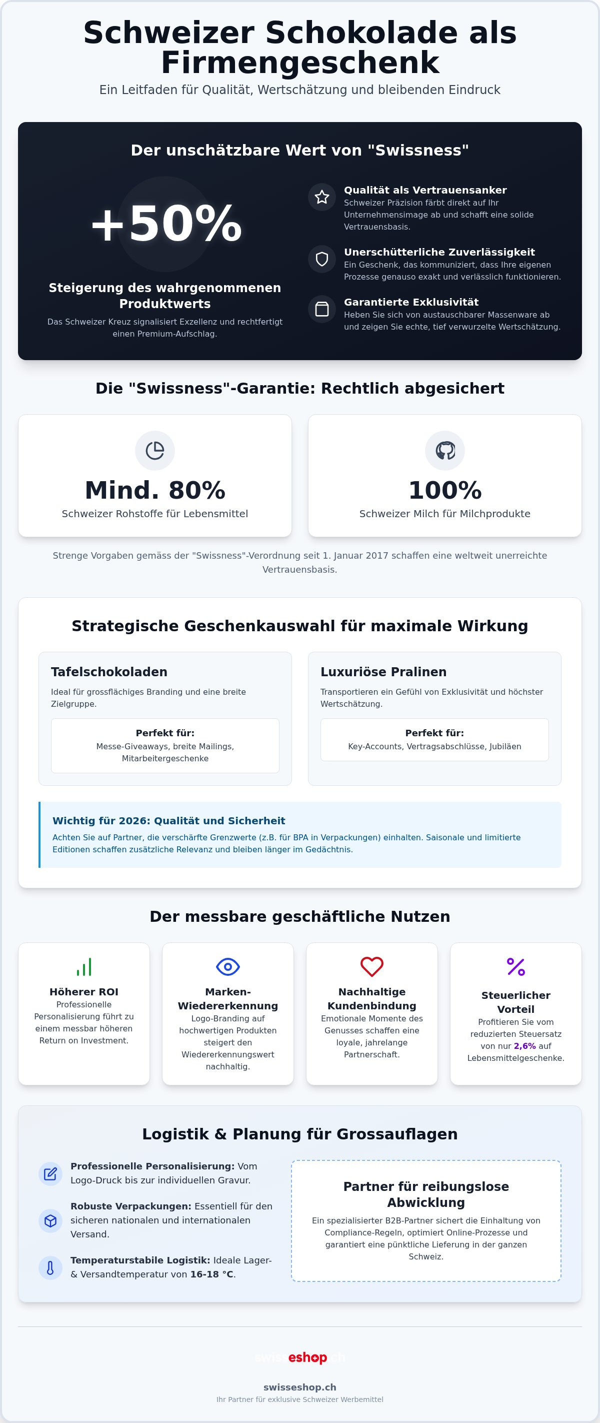 Schweizer schokolade als firmengeschenk