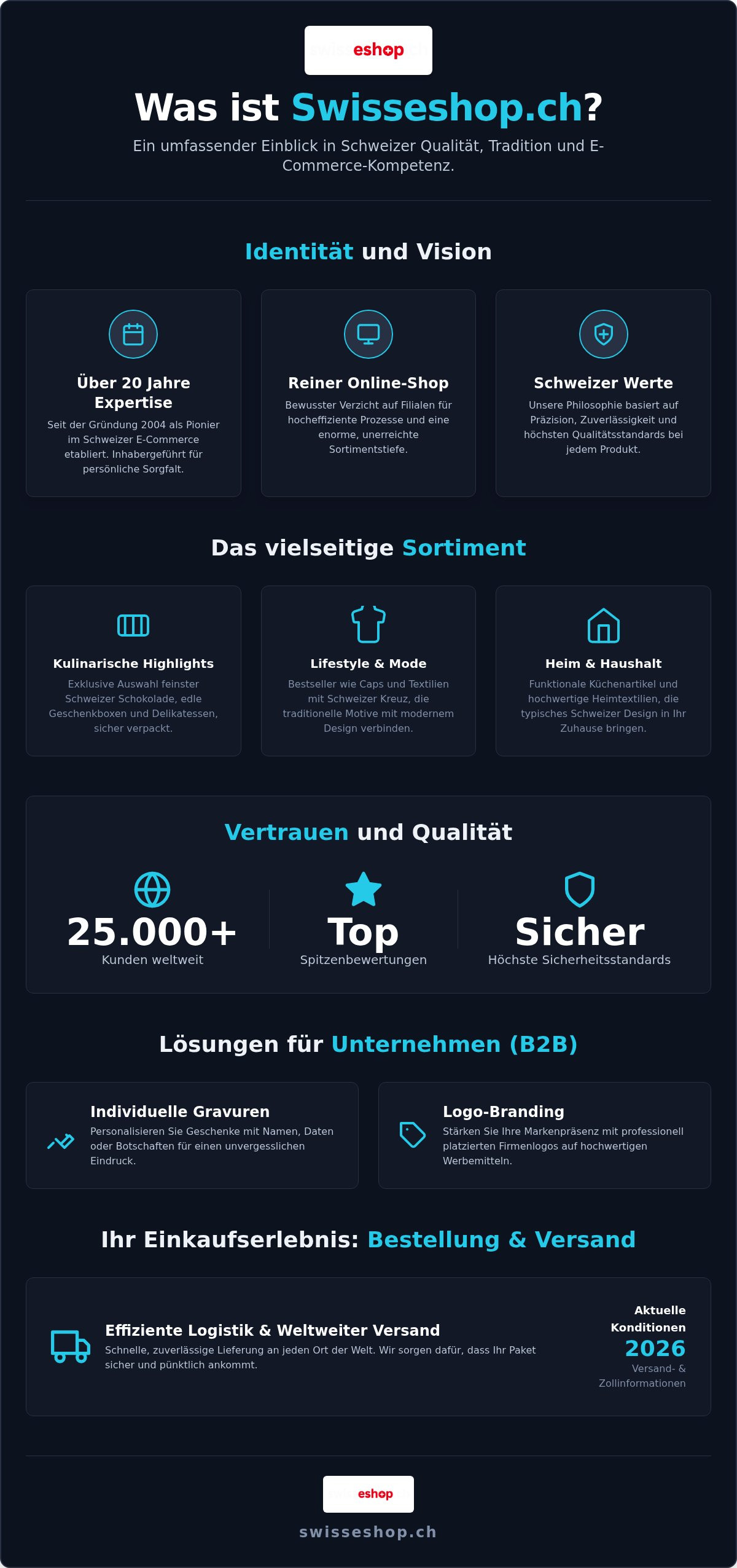 Was ist swisseshop.ch