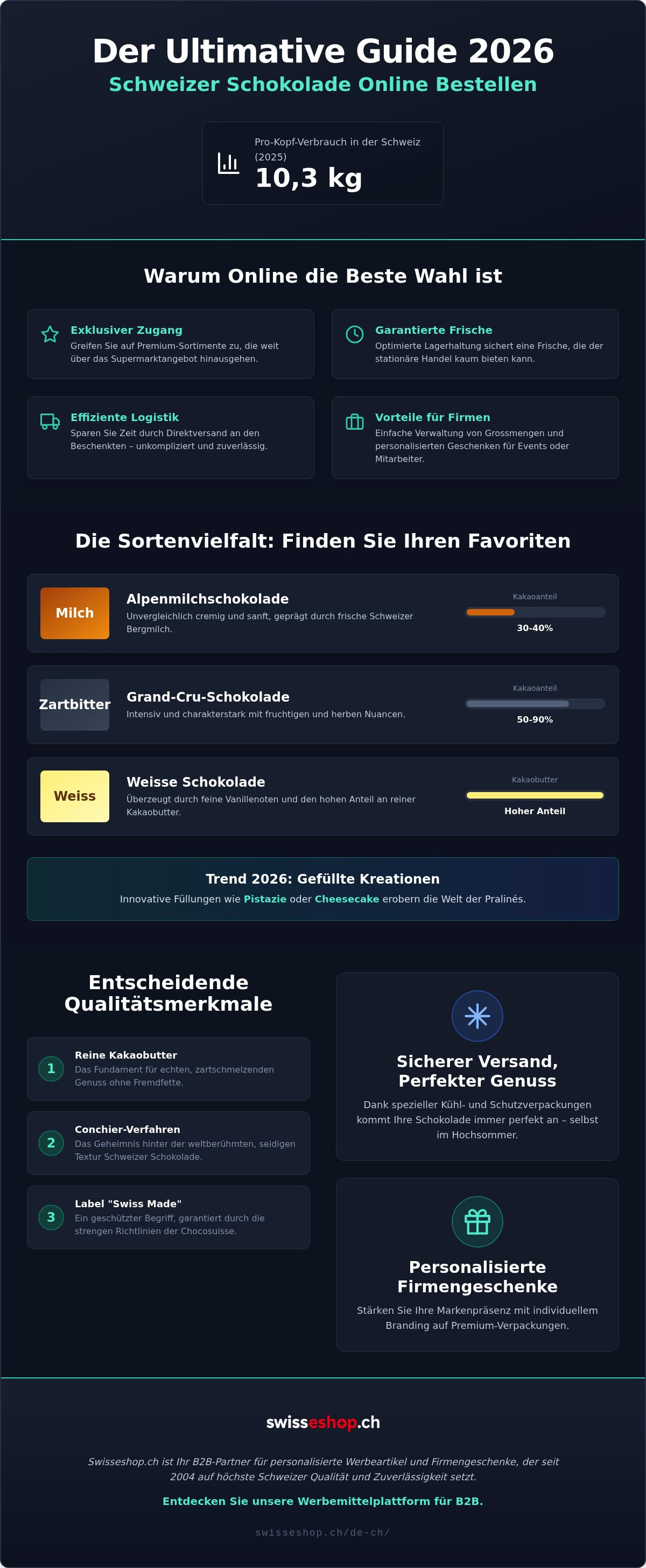 Schweizer Schokolade online bestellen