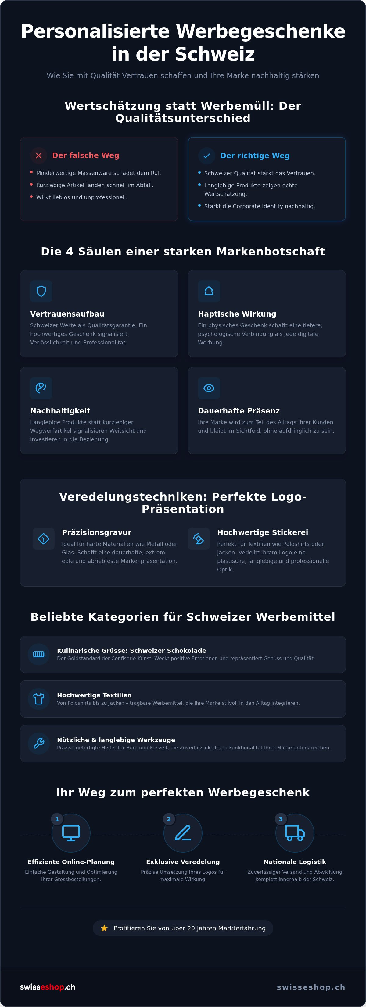 Personalisierte werbegeschenke schweiz