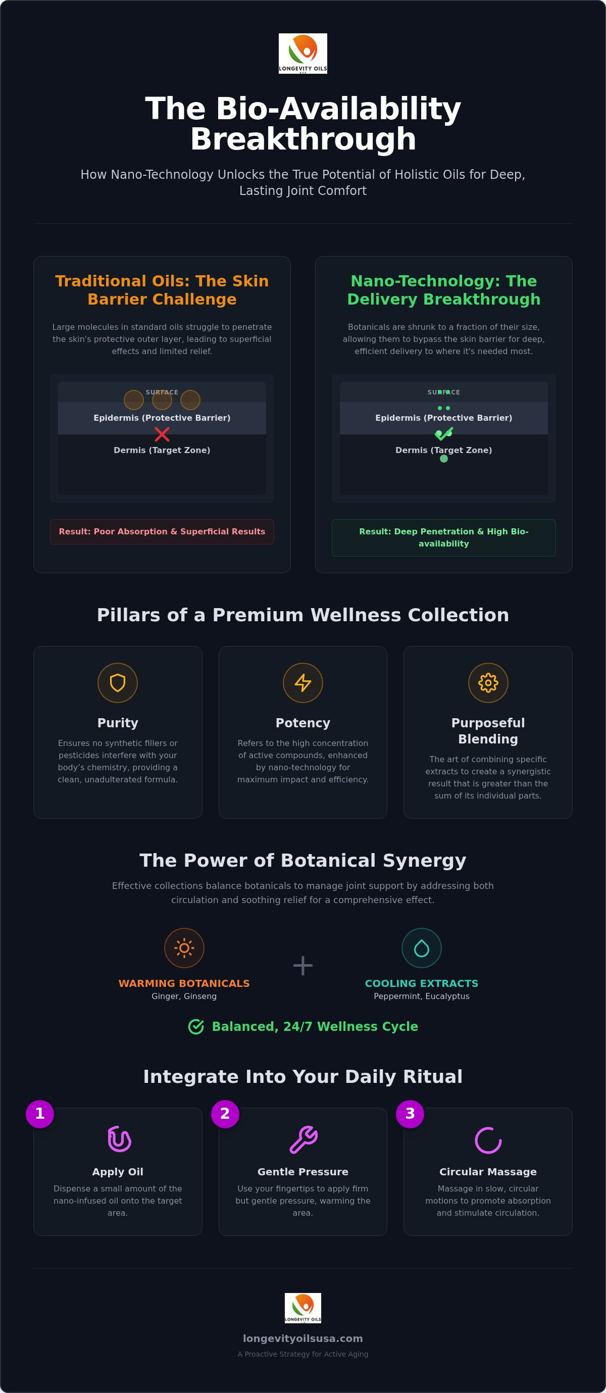Holistic wellness oil collection