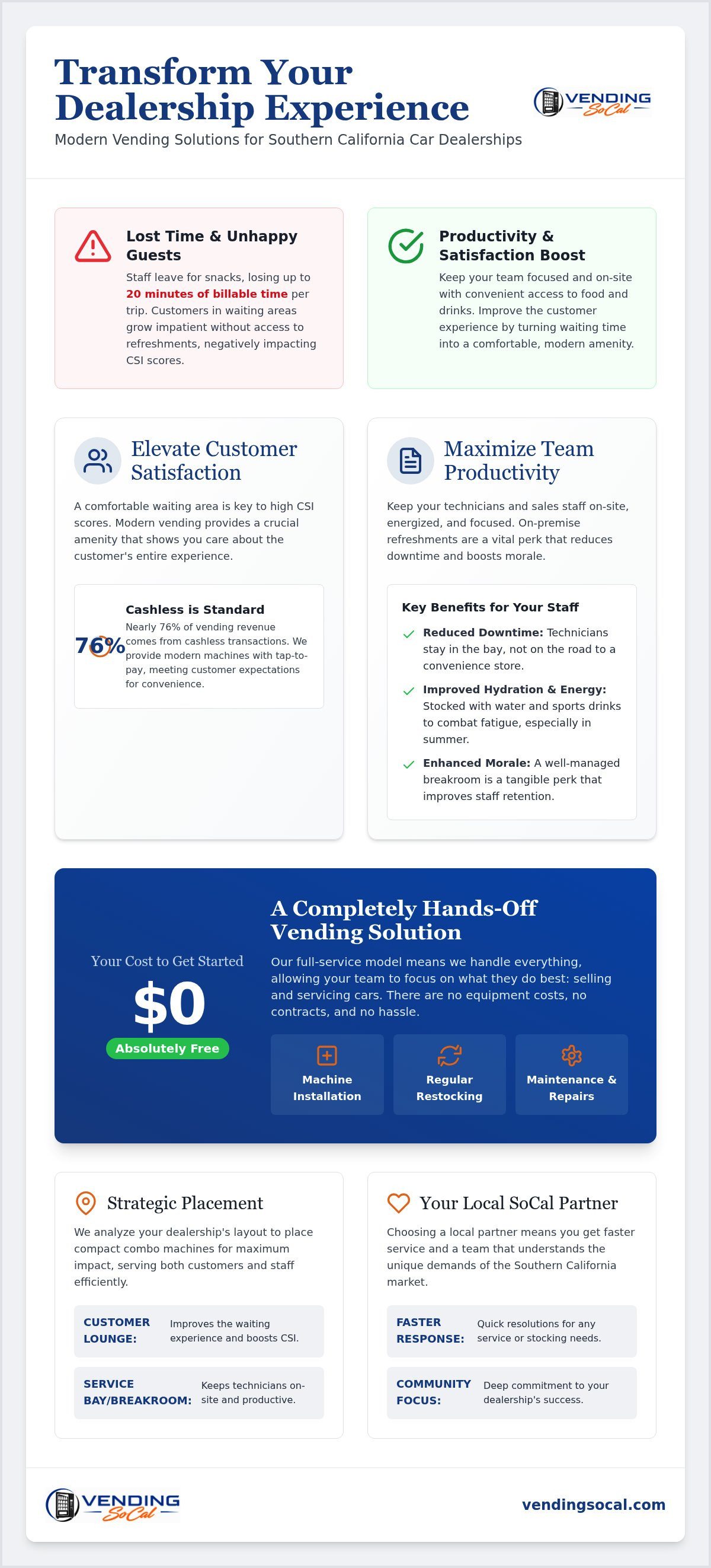 Vending machine services for car dealerships