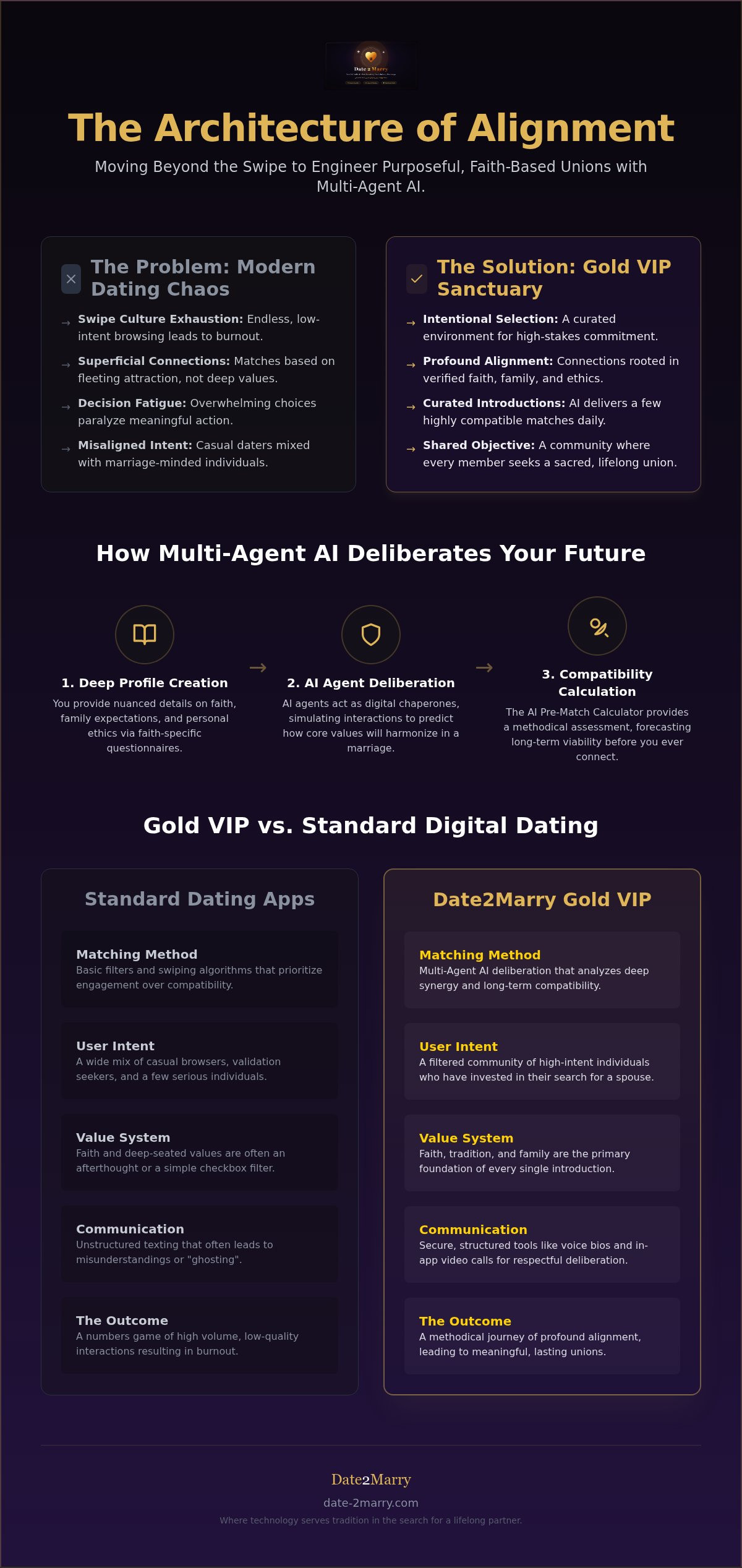 Gold VIP Membership