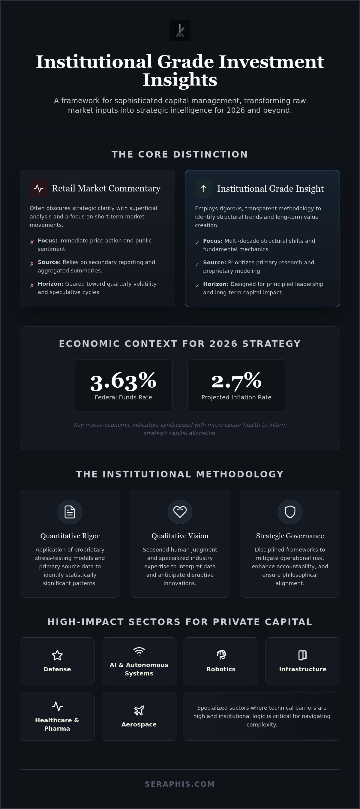Institutional grade investment insights